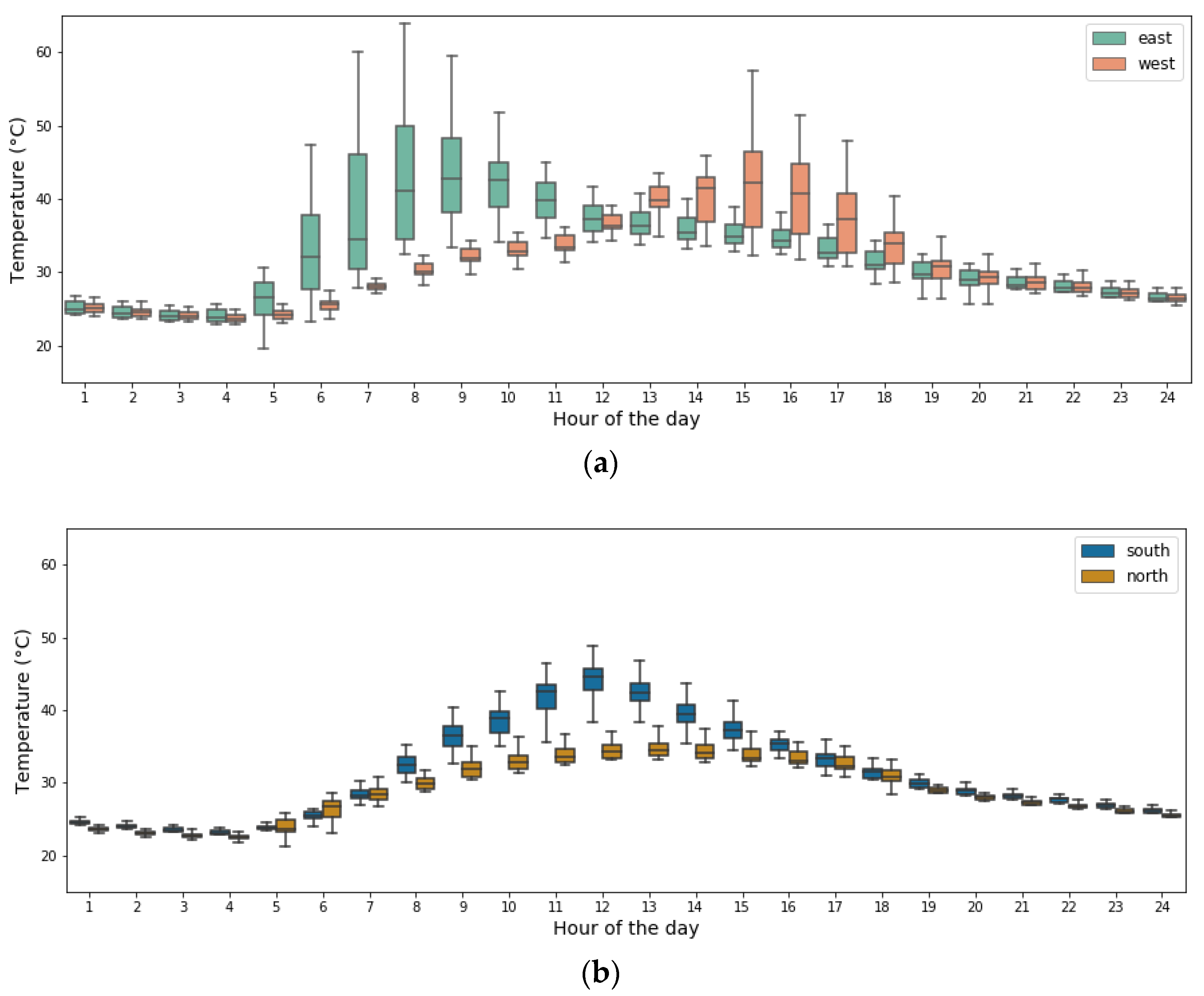Energies 13 02382 g009
