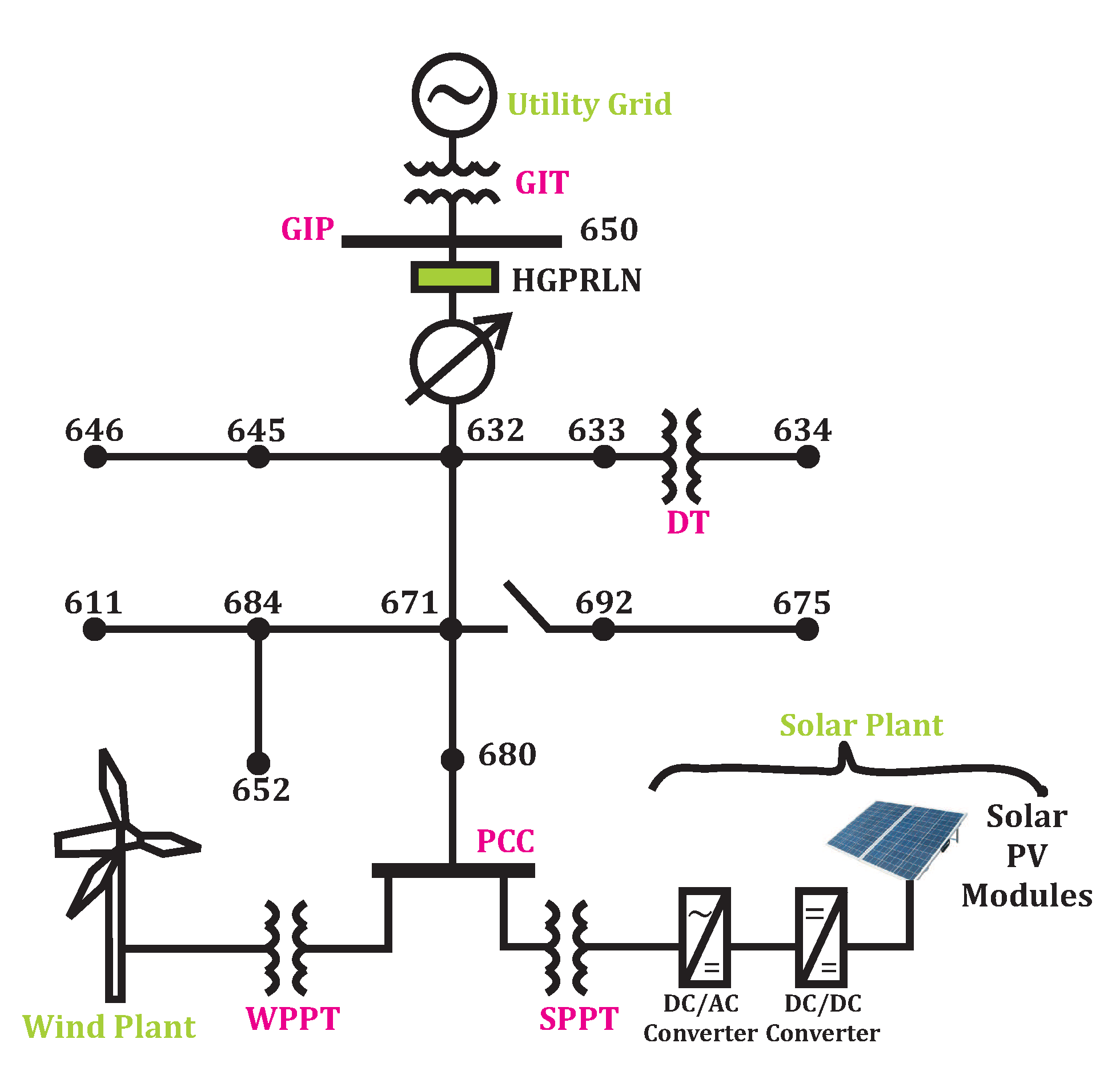 Energies 13 02383 g001