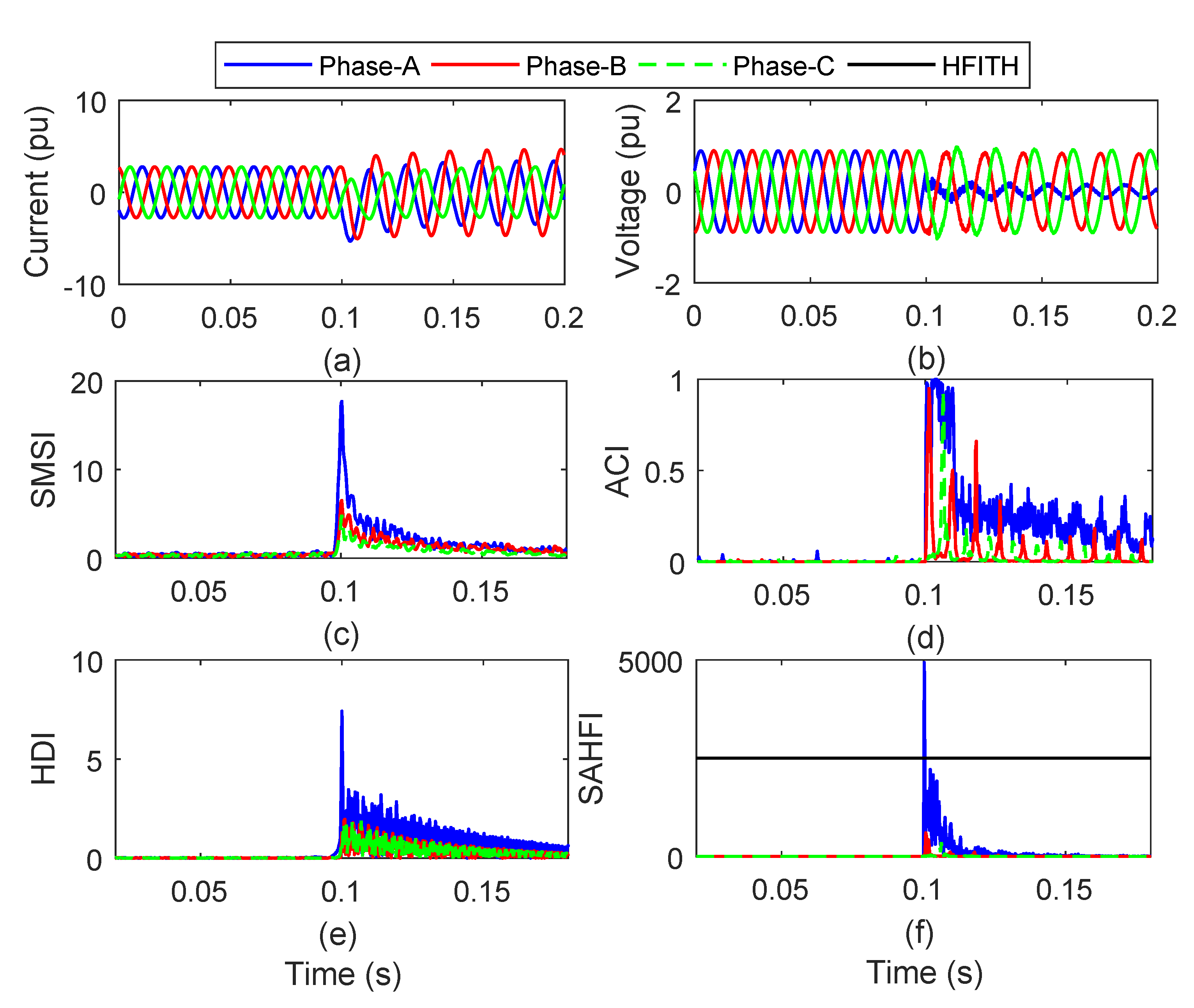 Energies 13 02383 g003