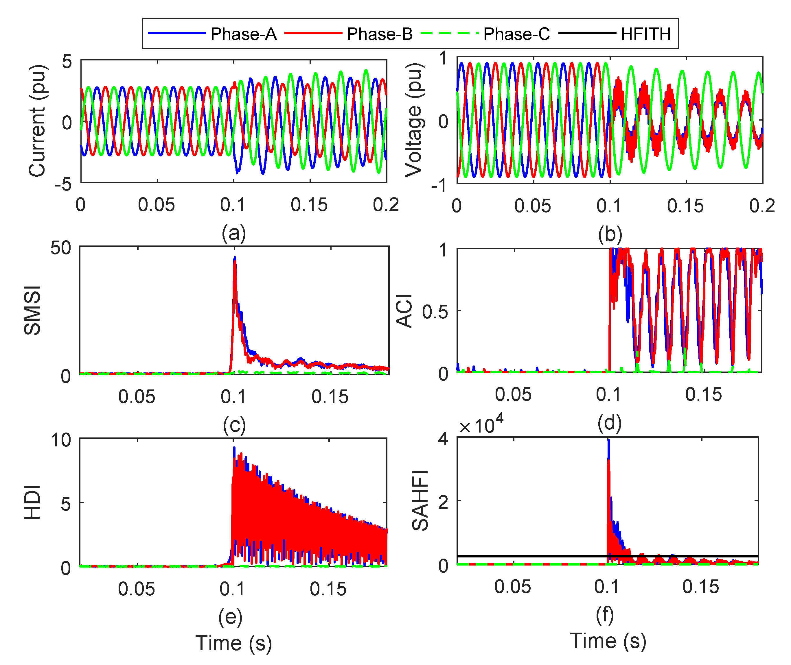 Energies 13 02383 g005