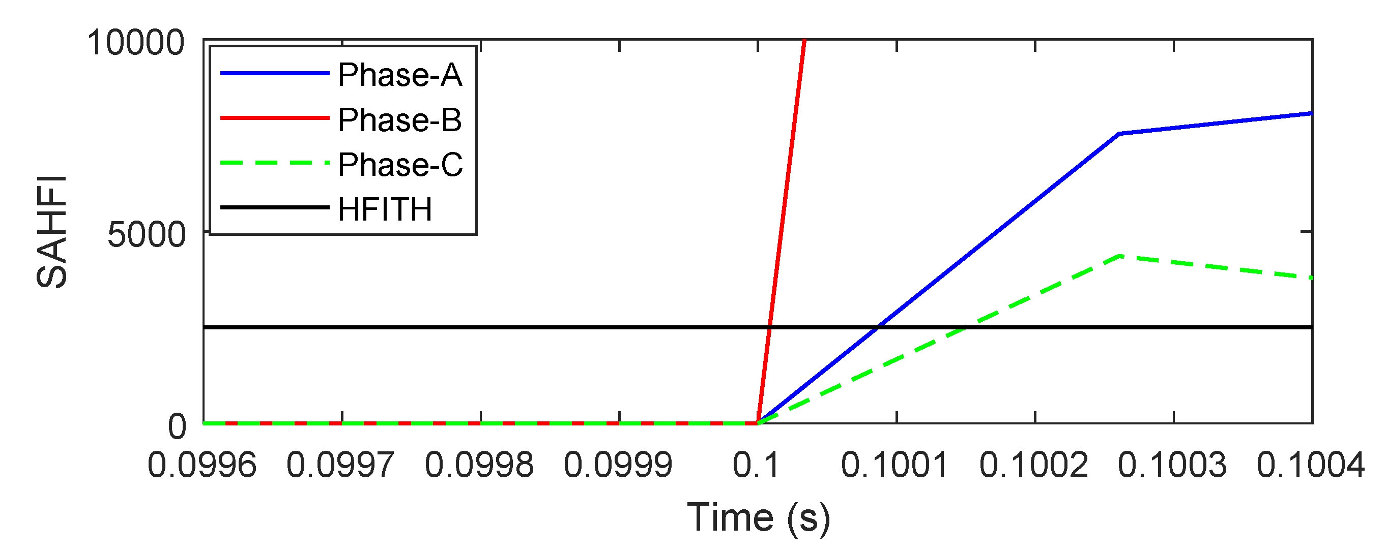 Energies 13 02383 g010