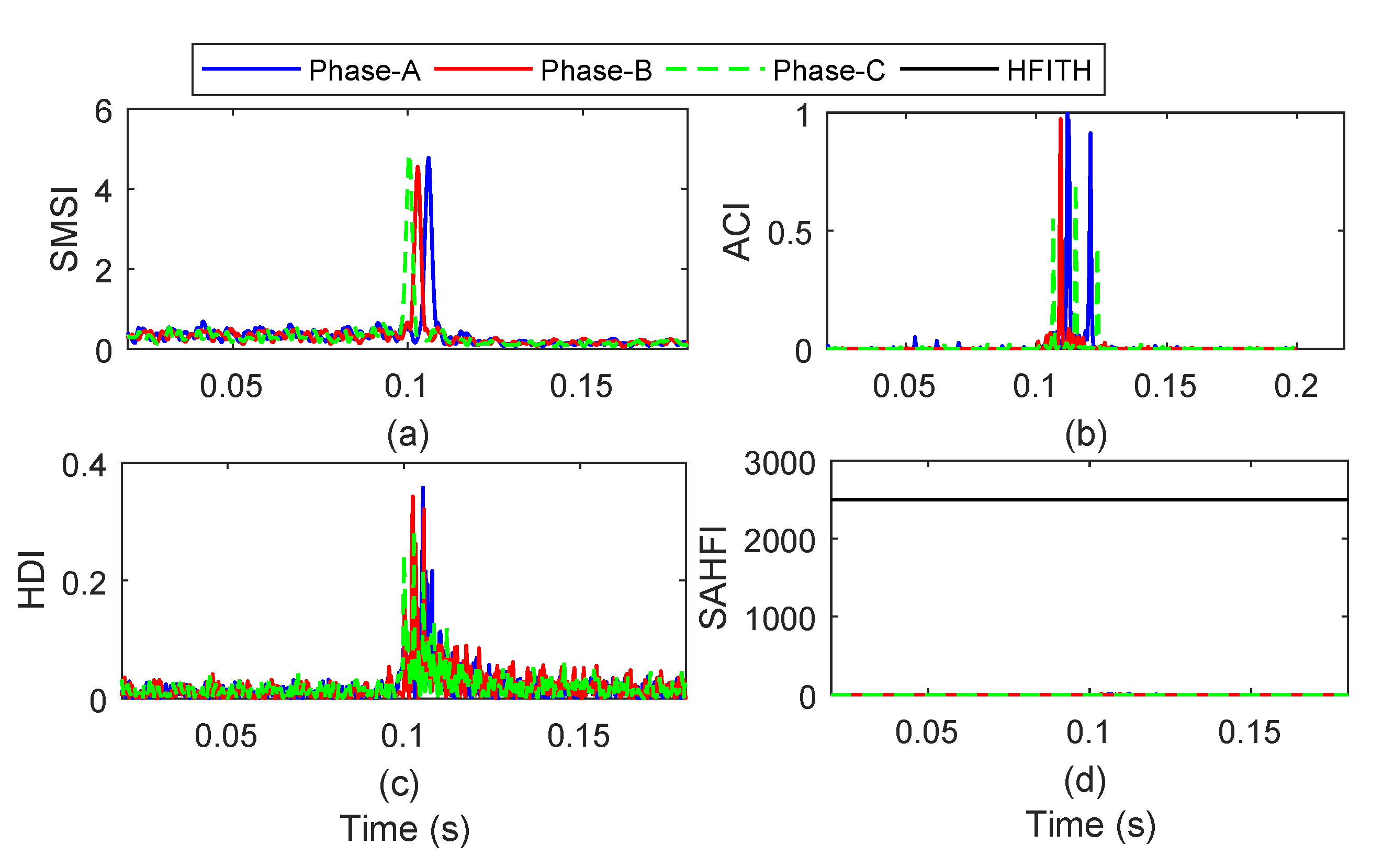 Energies 13 02383 g016