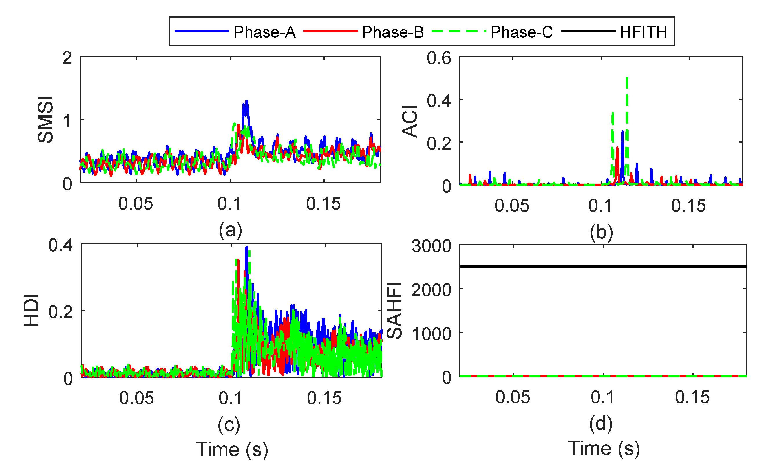 Energies 13 02383 g017