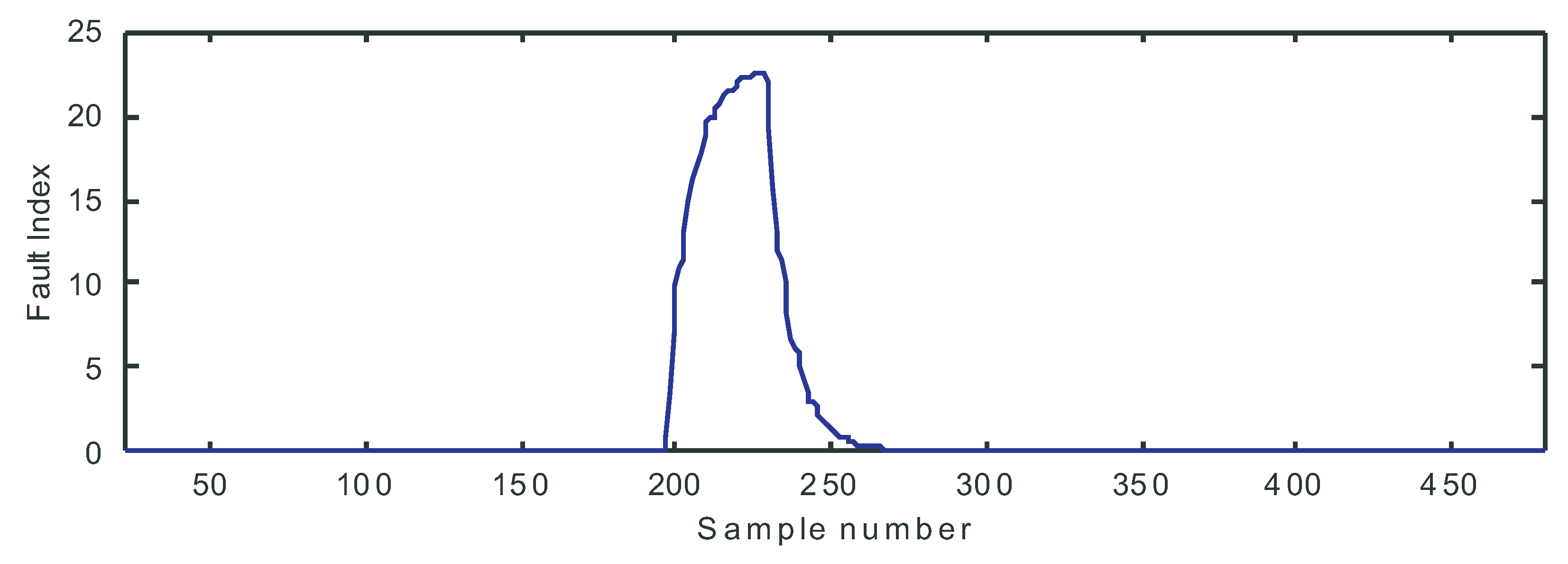 Energies 13 02383 g018