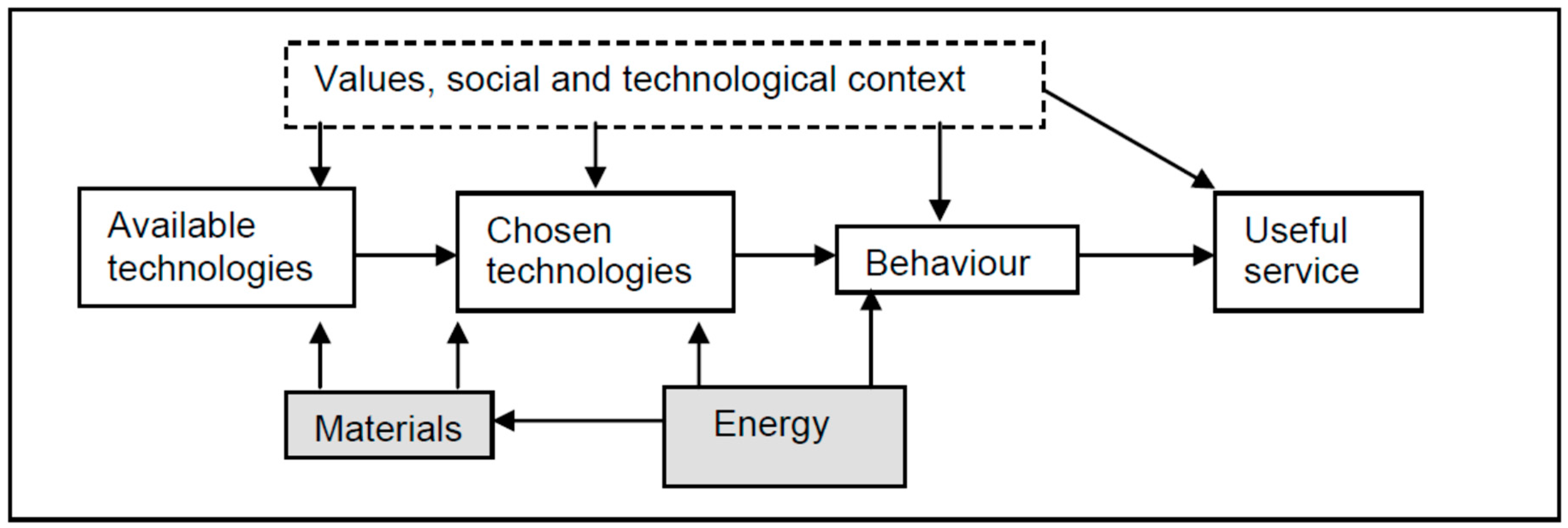 Energies 13 02386 g001 550