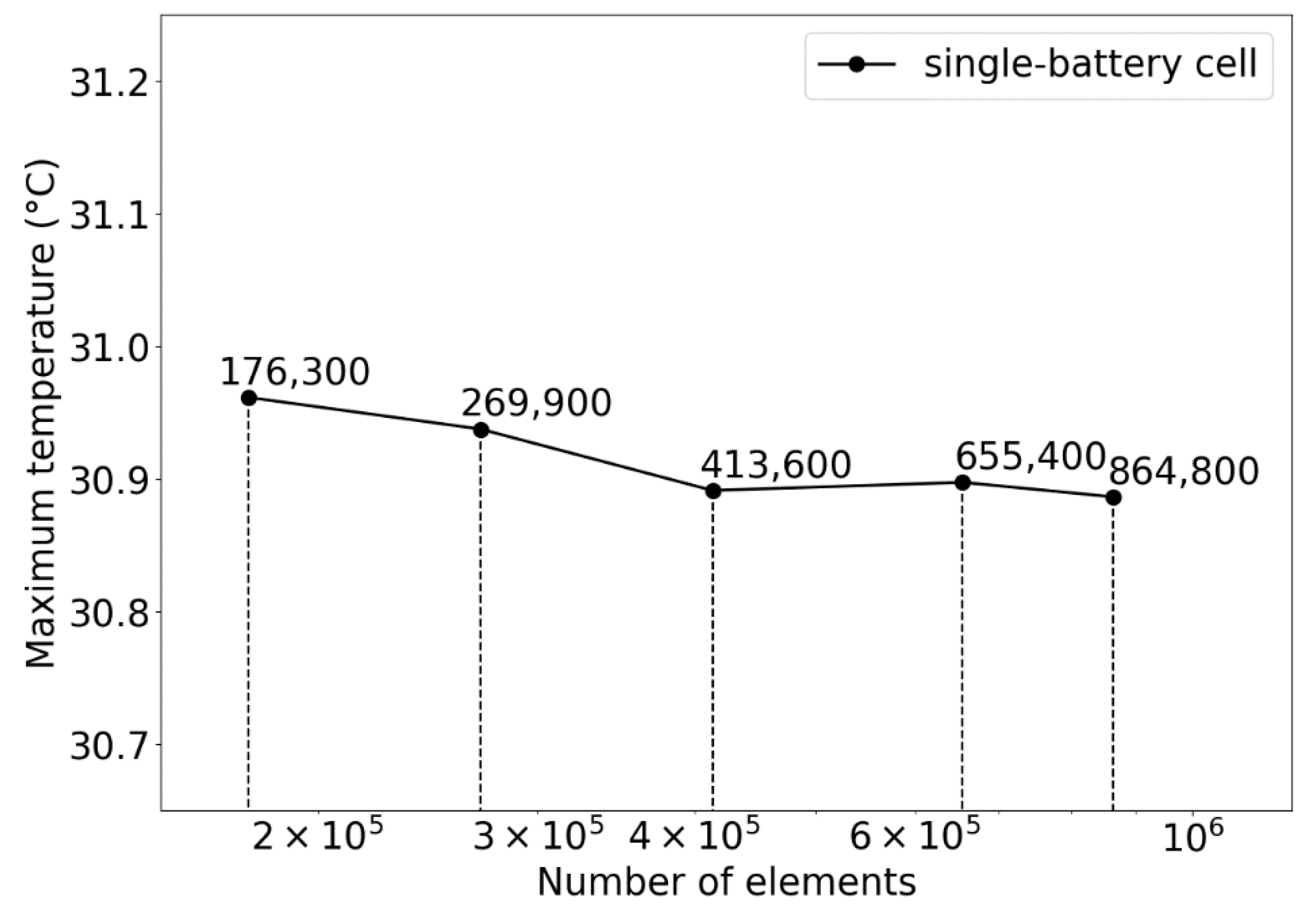Energies 13 02387 g003 Energies 13 02387 g003