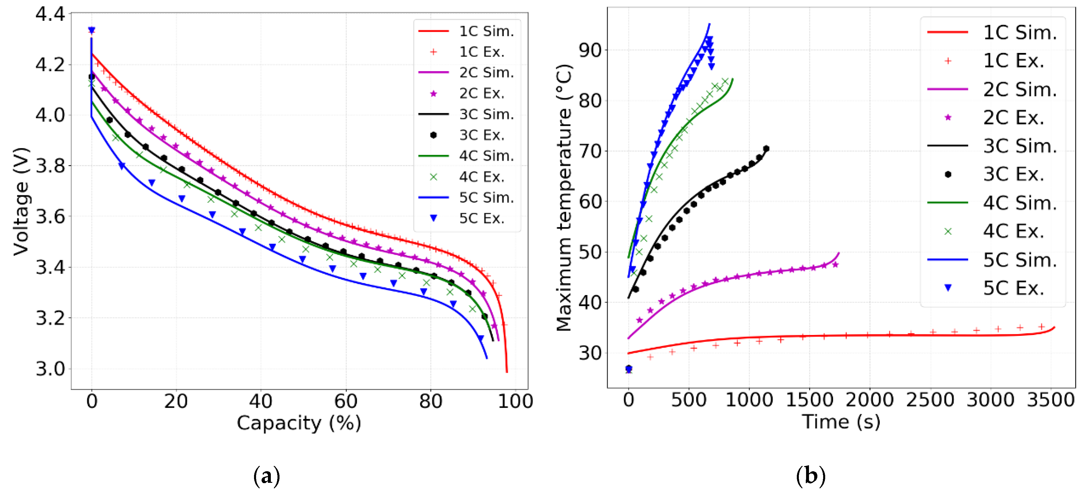 Energies 13 02387 g004 Energies 13 02387 g004