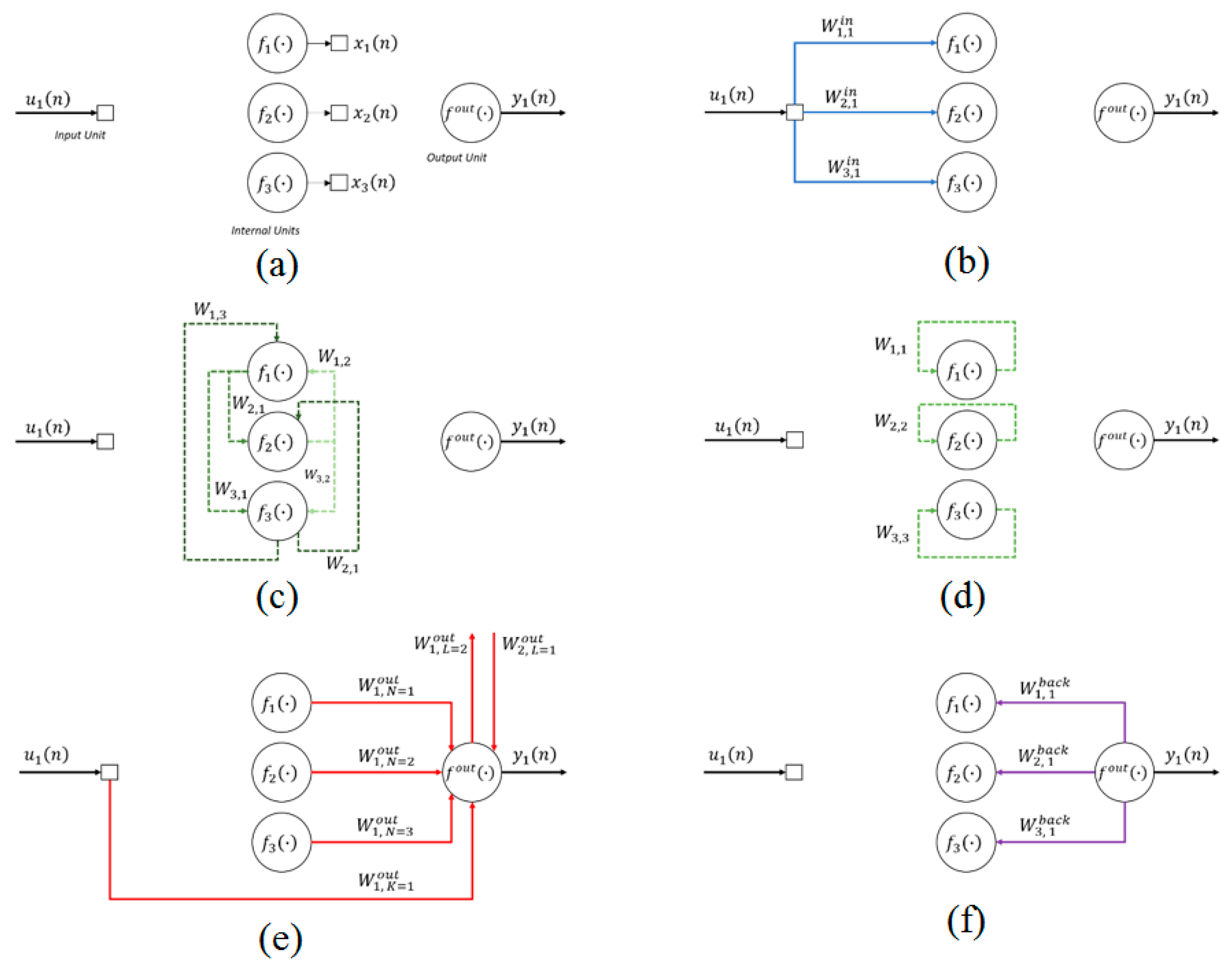 Energies 13 02390 g001 Energies 13 02390 g001