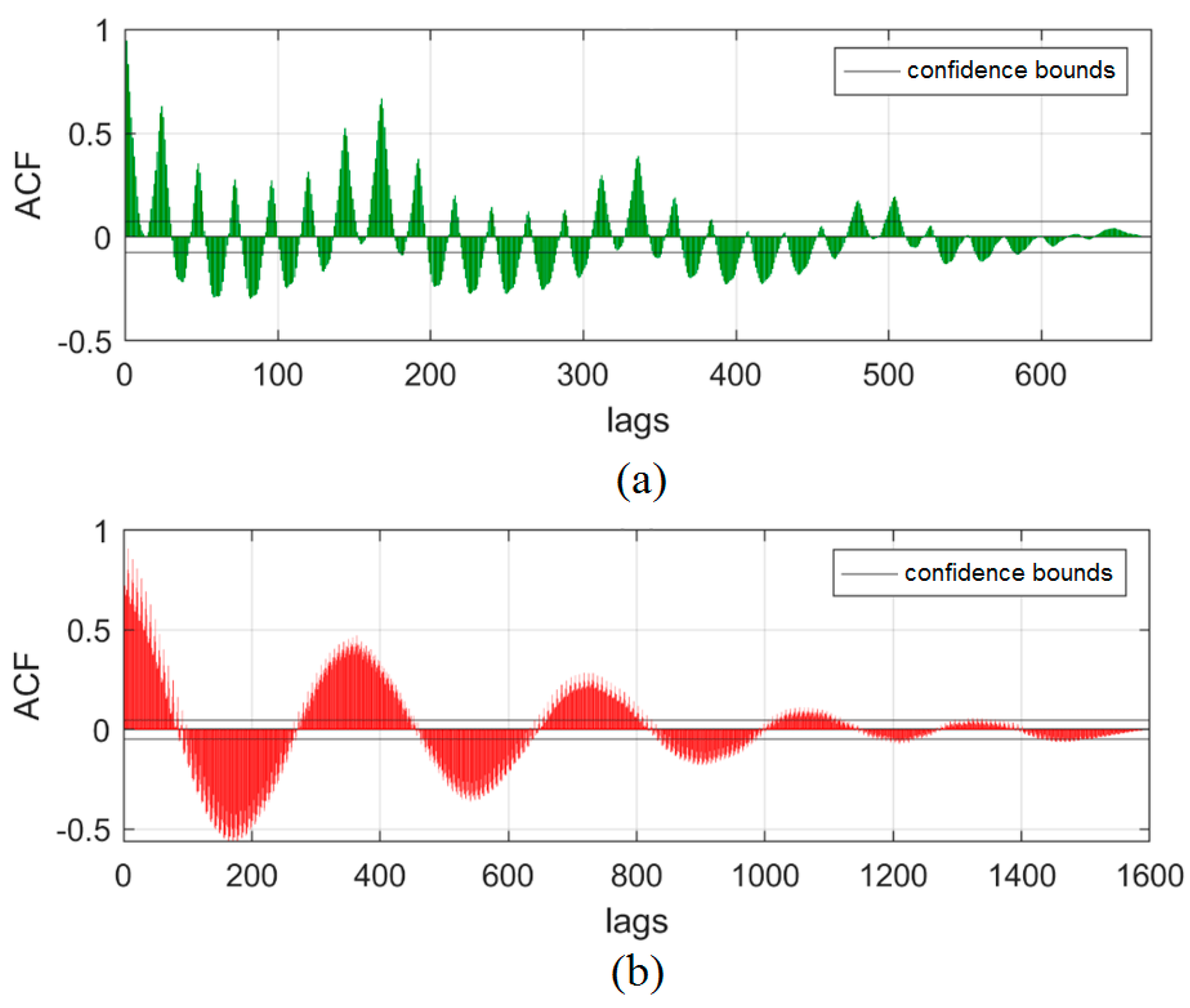 Energies 13 02390 g002 Energies 13 02390 g002