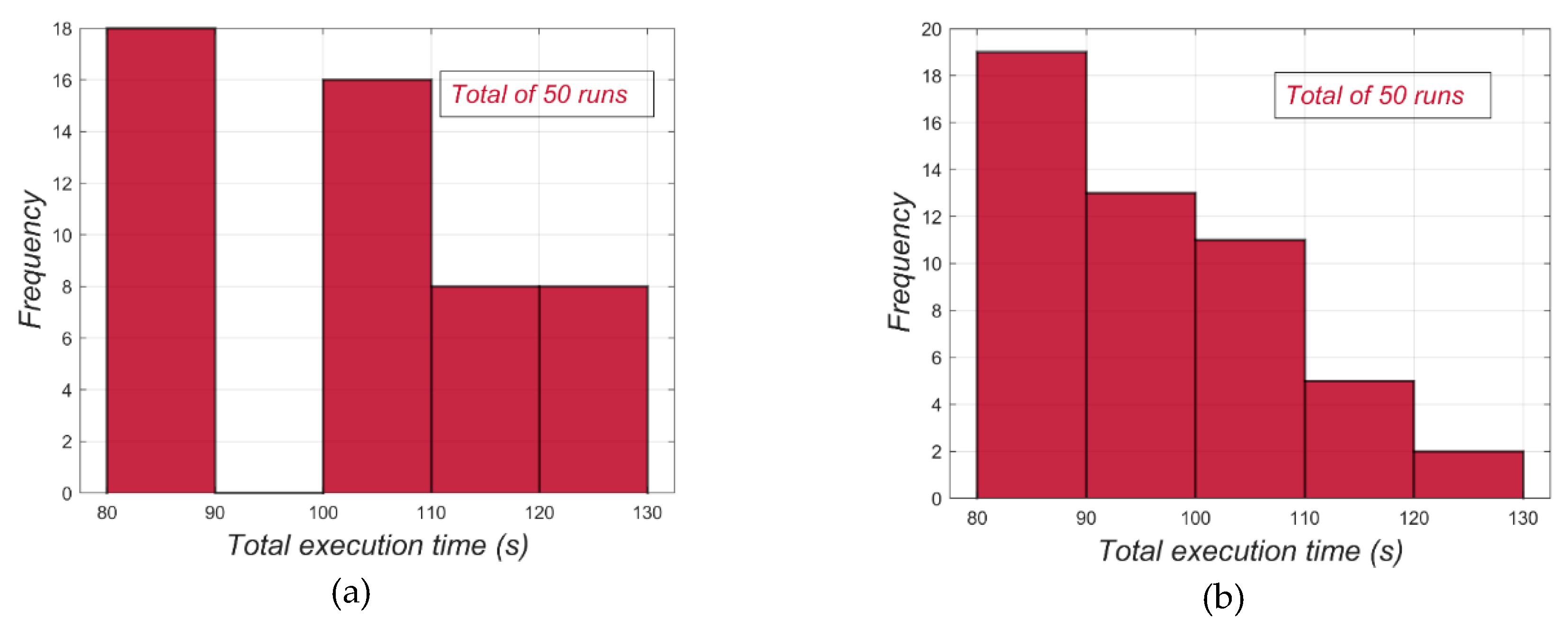 Energies 13 02390 g007 Energies 13 02390 g007