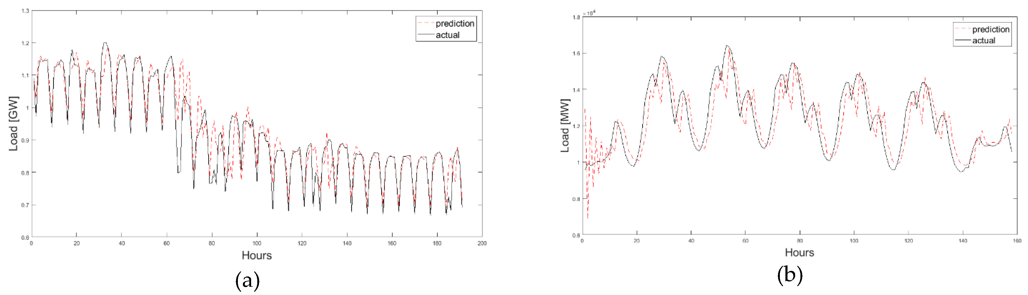 Energies 13 02390 g010 Energies 13 02390 g010