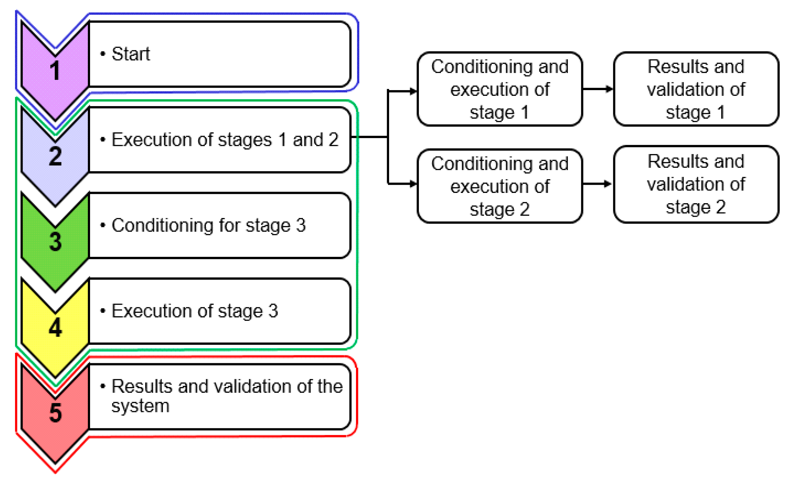 Energies 13 02393 g001