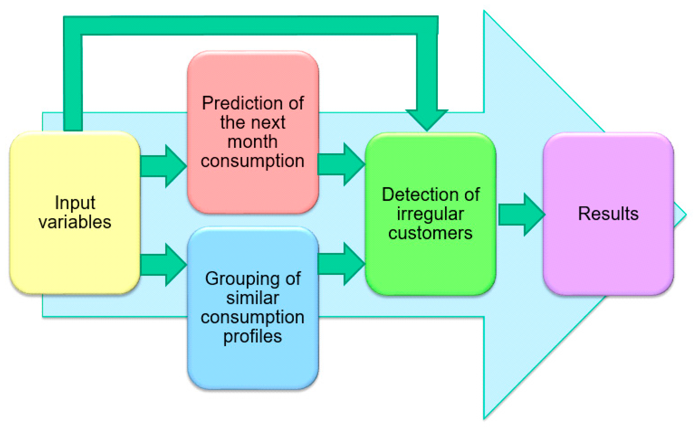 Energies 13 02393 g002