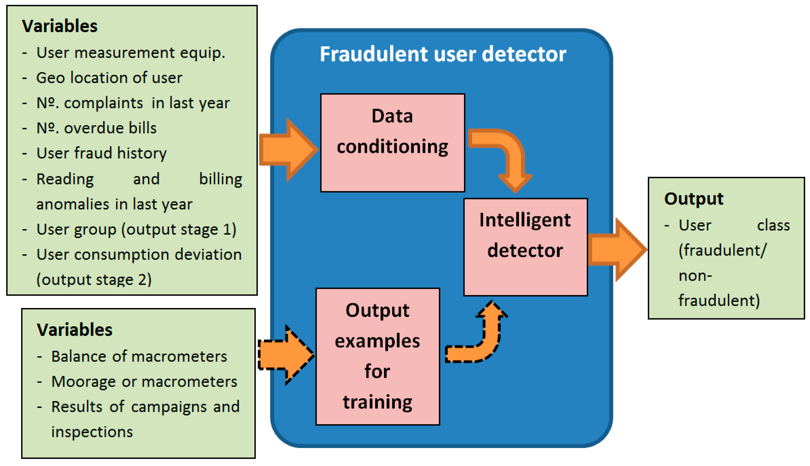 Energies 13 02393 g011
