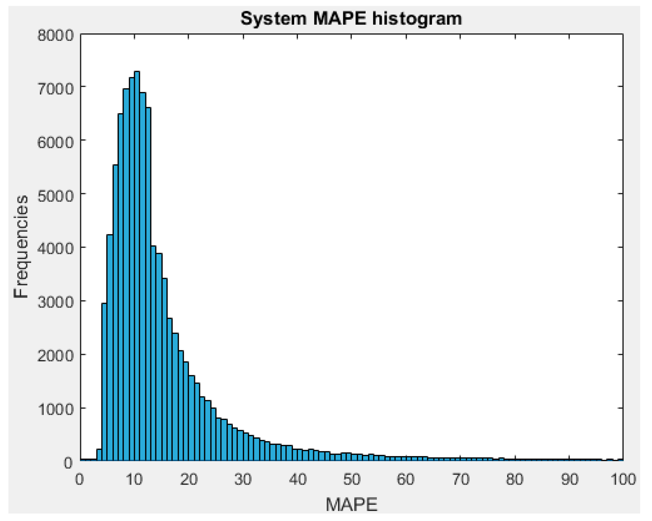 Energies 13 02393 g018