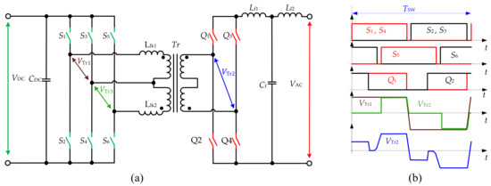 Energies 13 02394 g008 550