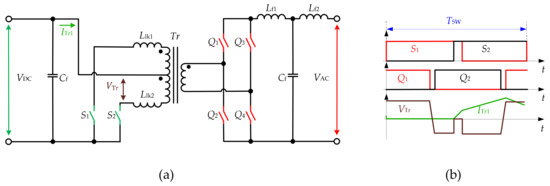 Energies 13 02394 g010 550