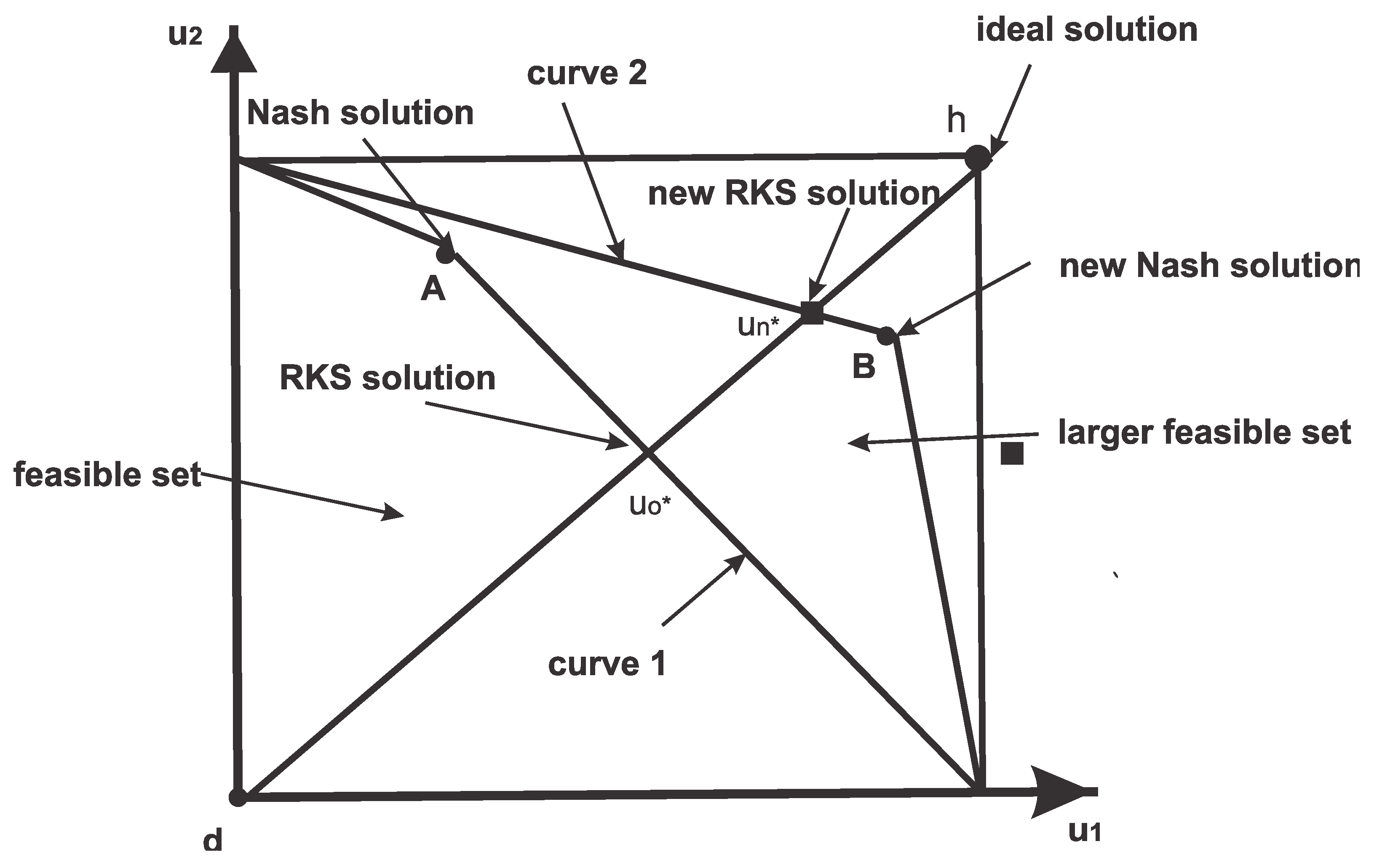 Energies 13 02397 g001