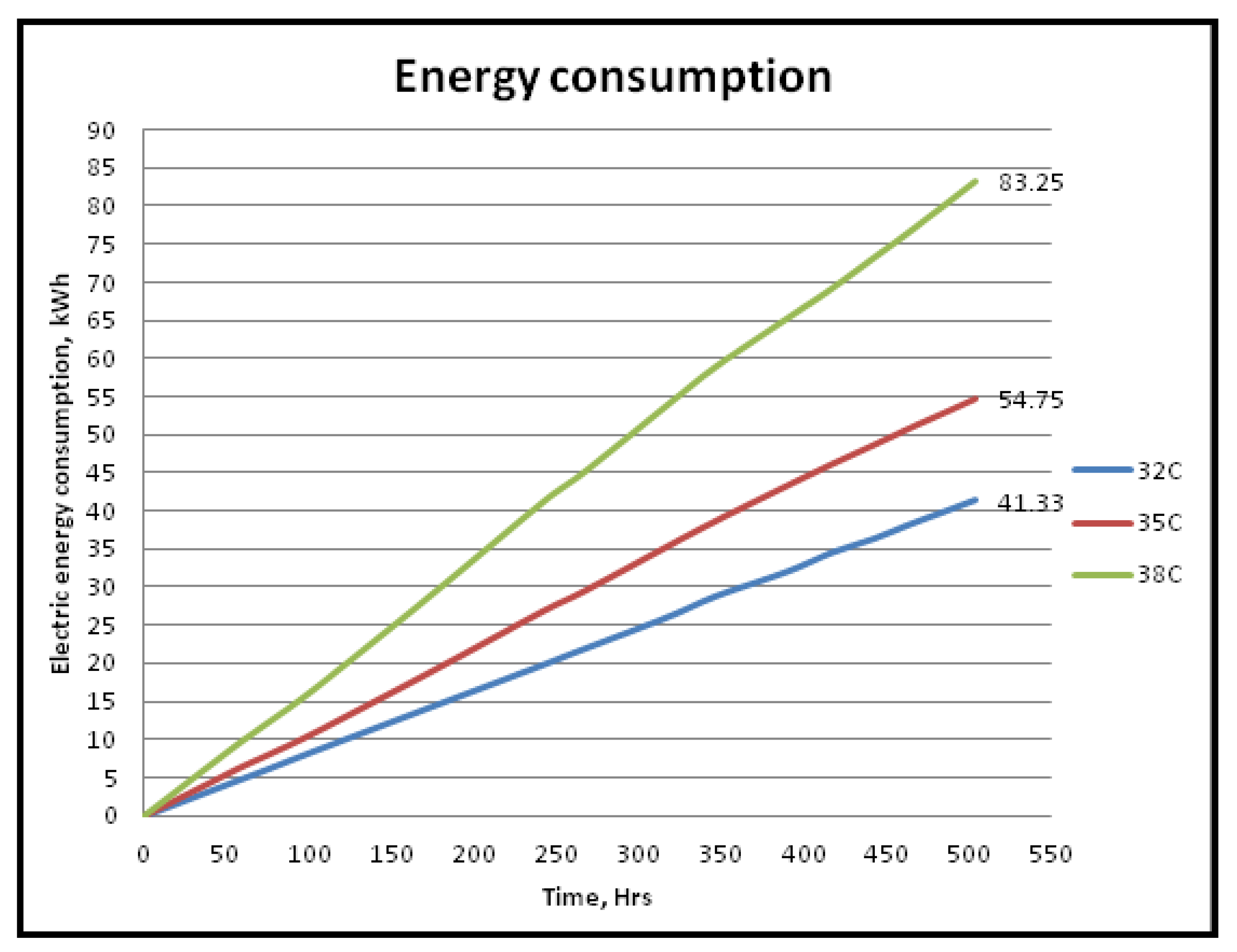 Energies 13 02399 g016