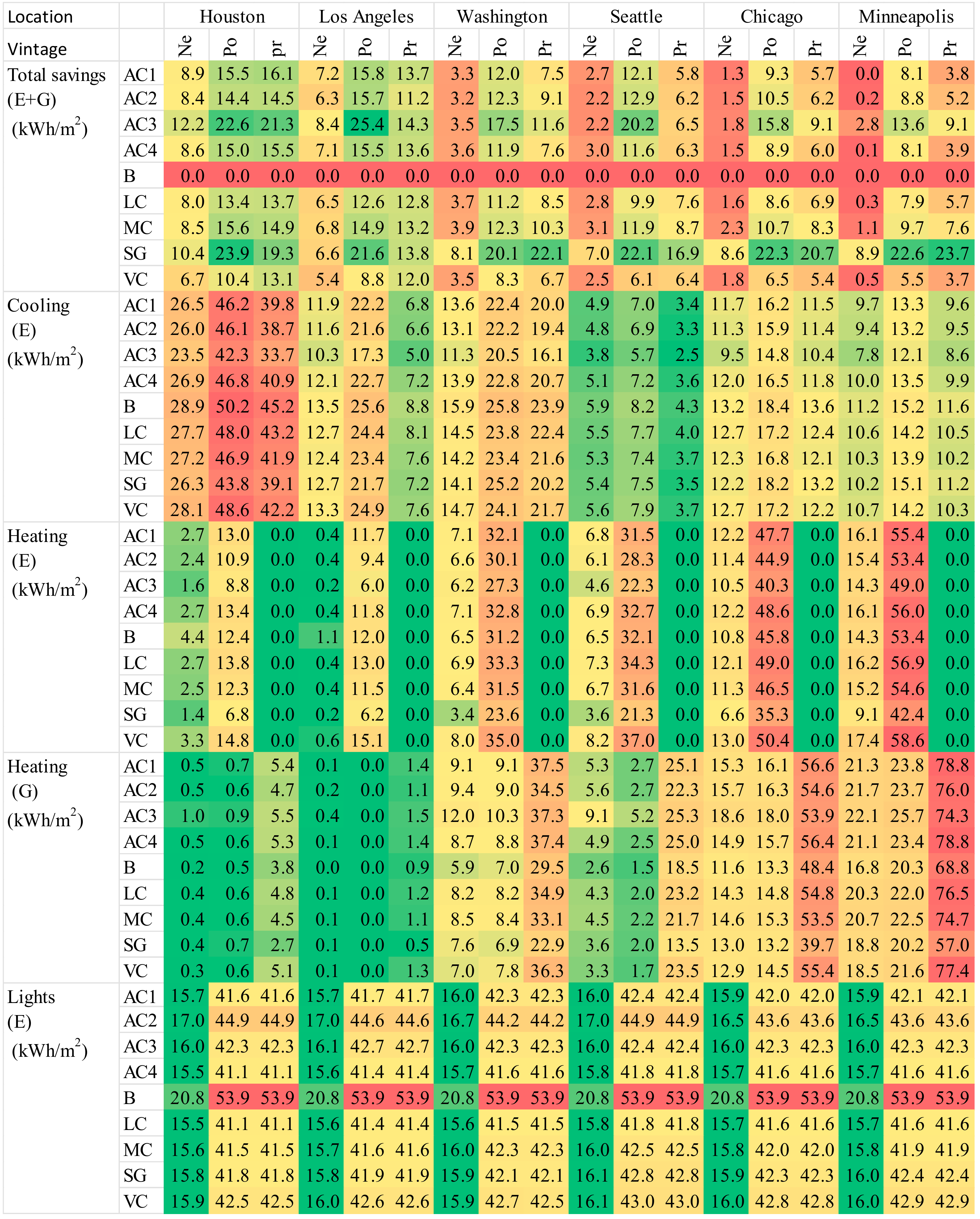 Energies 13 02401 g003
