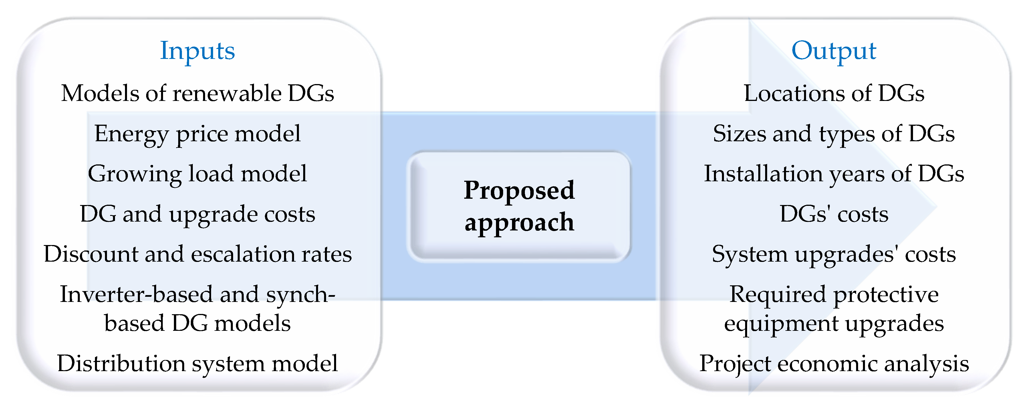 Energies 13 02402 g001