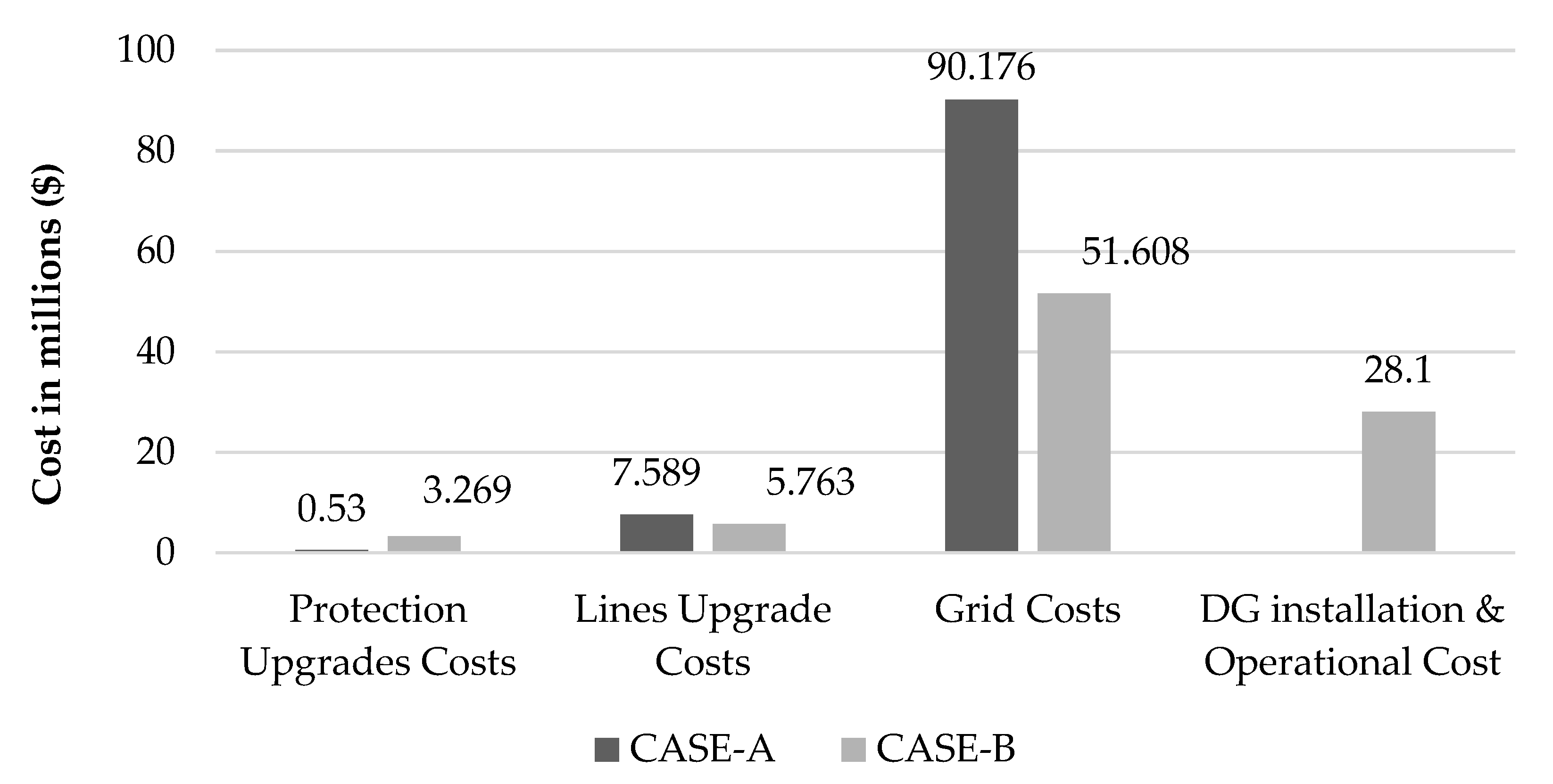 Energies 13 02402 g003