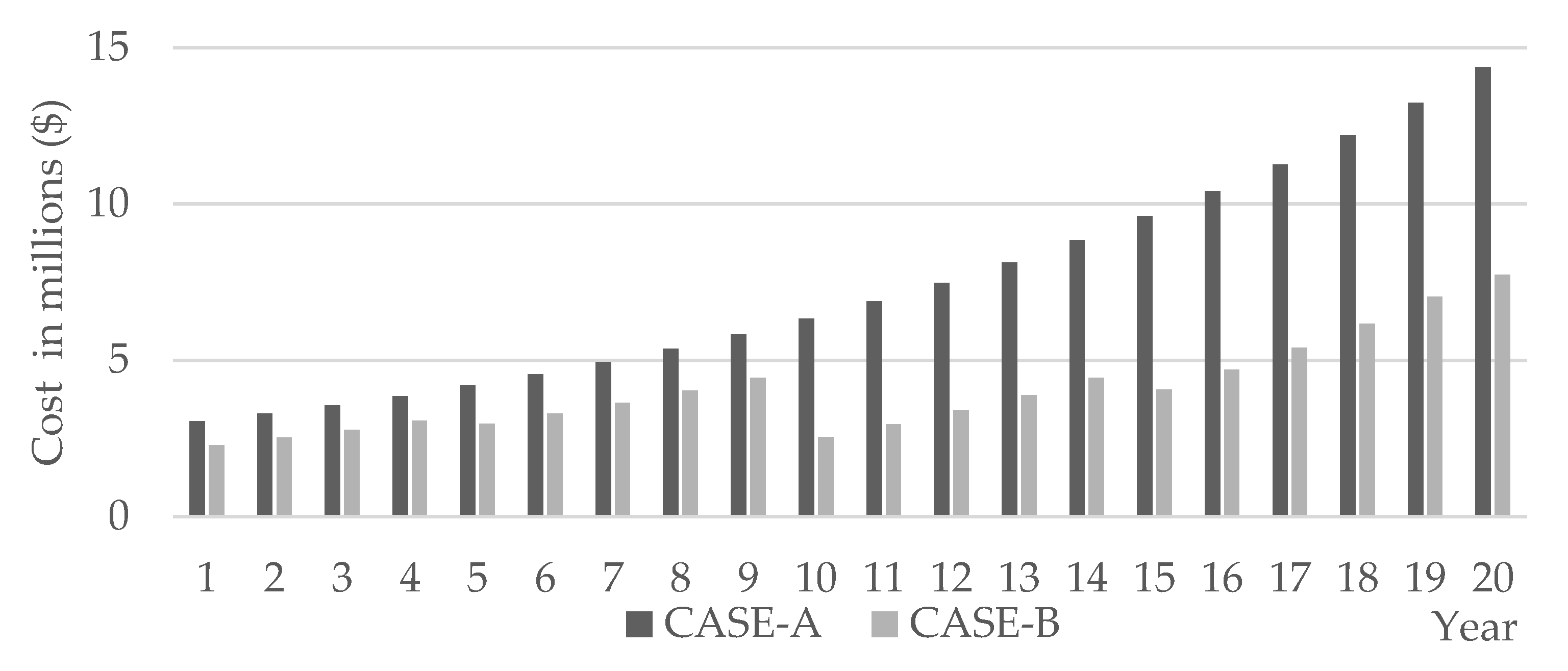 Energies 13 02402 g005