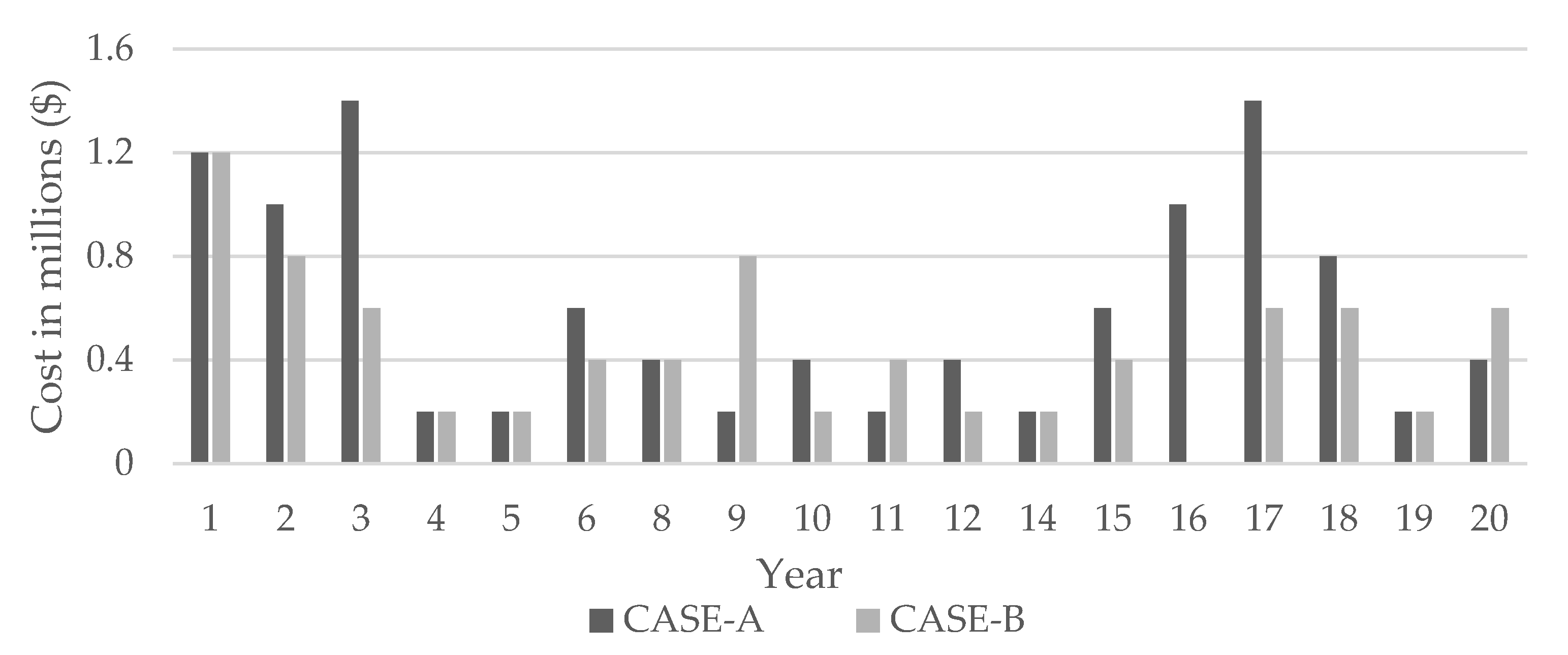 Energies 13 02402 g006