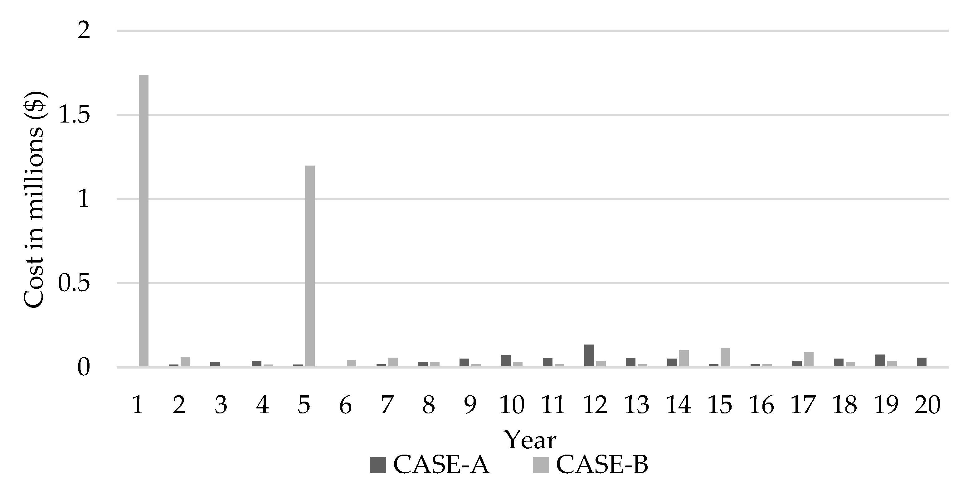 Energies 13 02402 g007