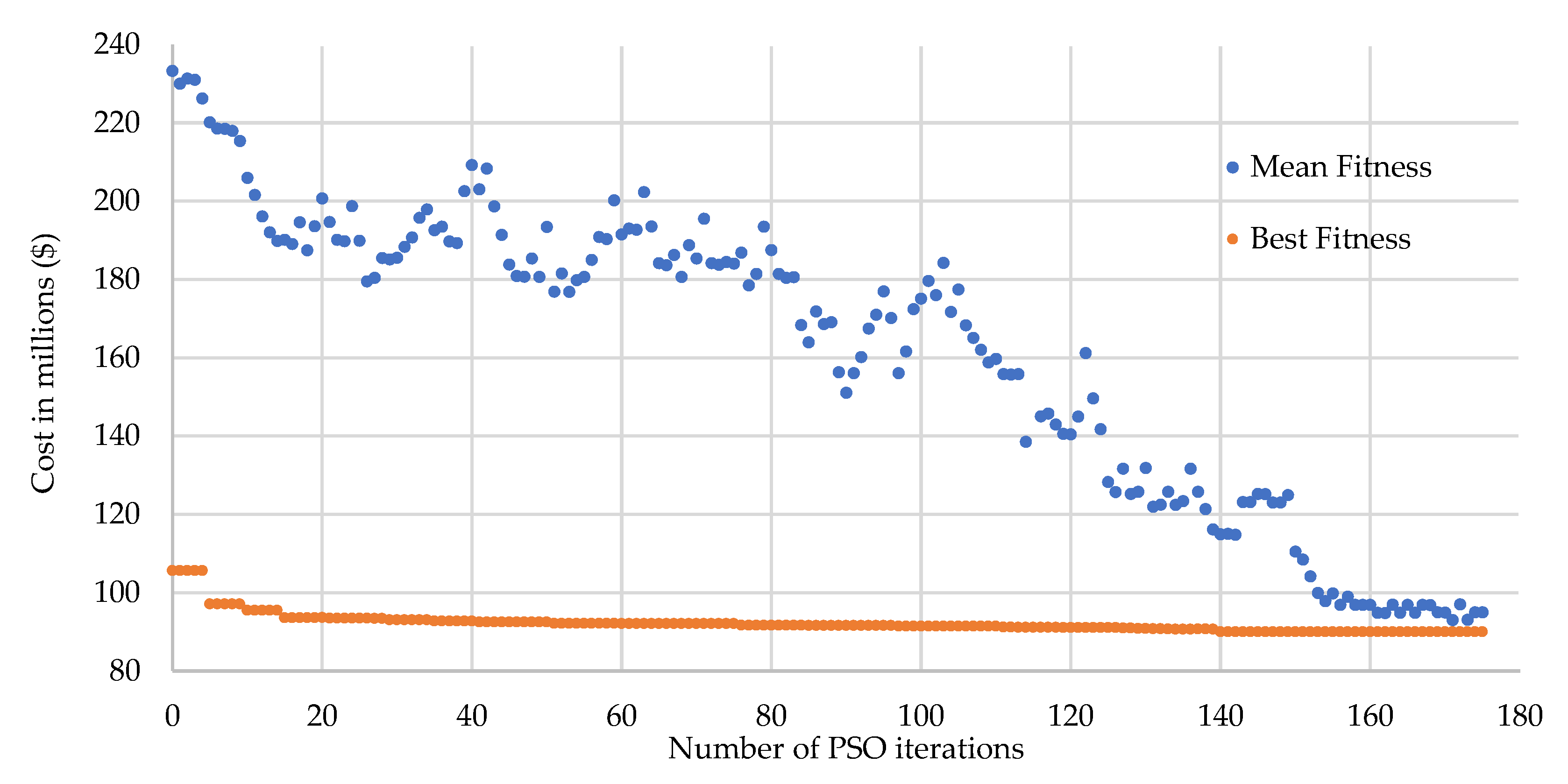 Energies 13 02402 g010