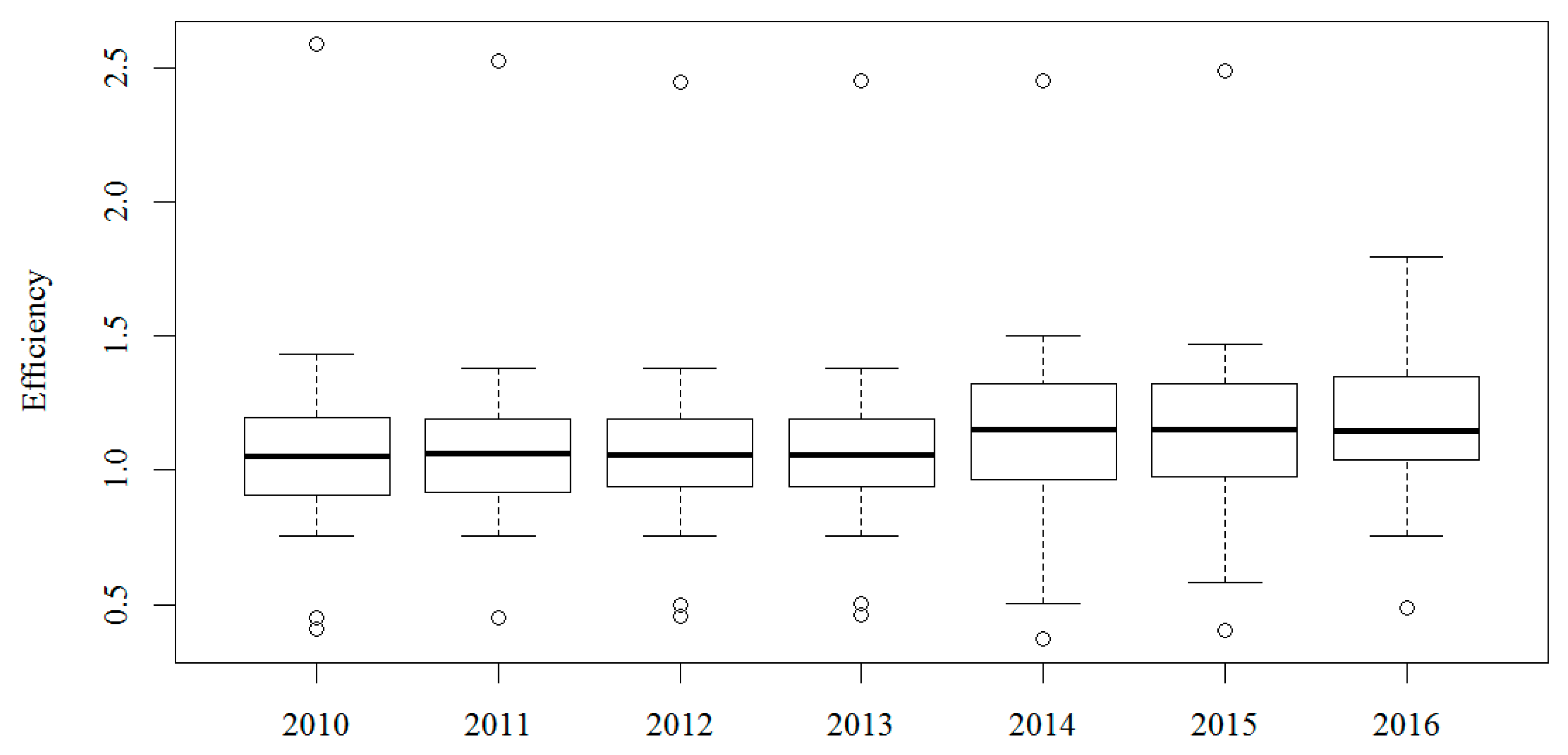 Energies 13 02404 g002 Energies 13 02404 g002