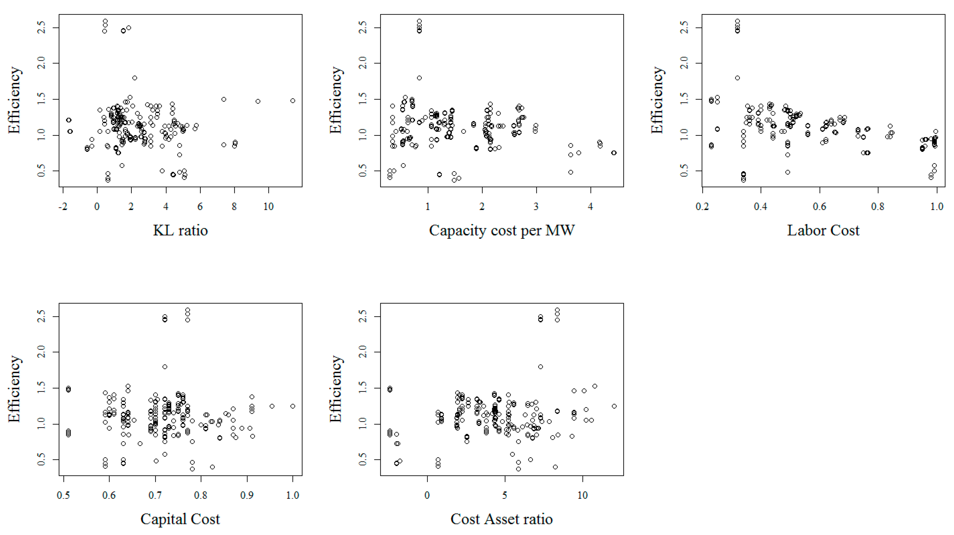 Energies 13 02404 g004 Energies 13 02404 g004