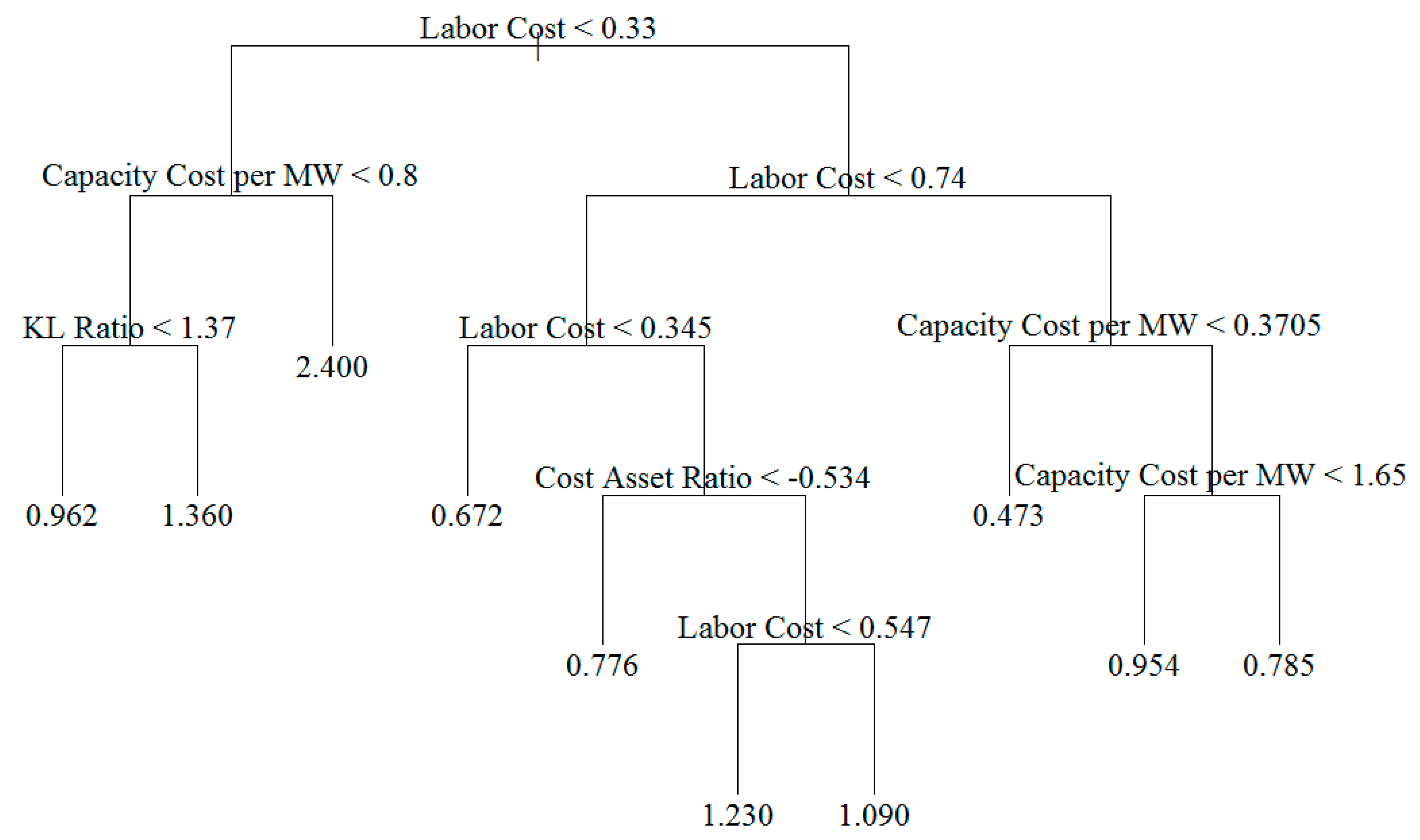 Energies 13 02404 g005 Energies 13 02404 g005