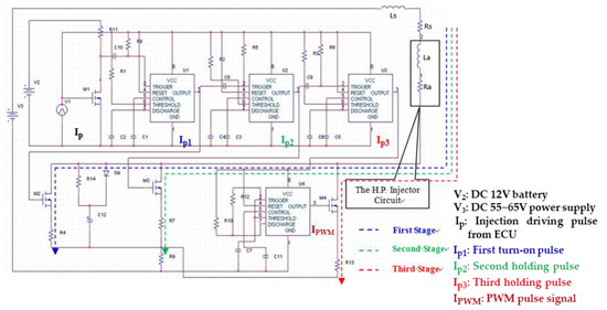 Energies | Free Full-Text | Optimization of Operating Parameters for ...
