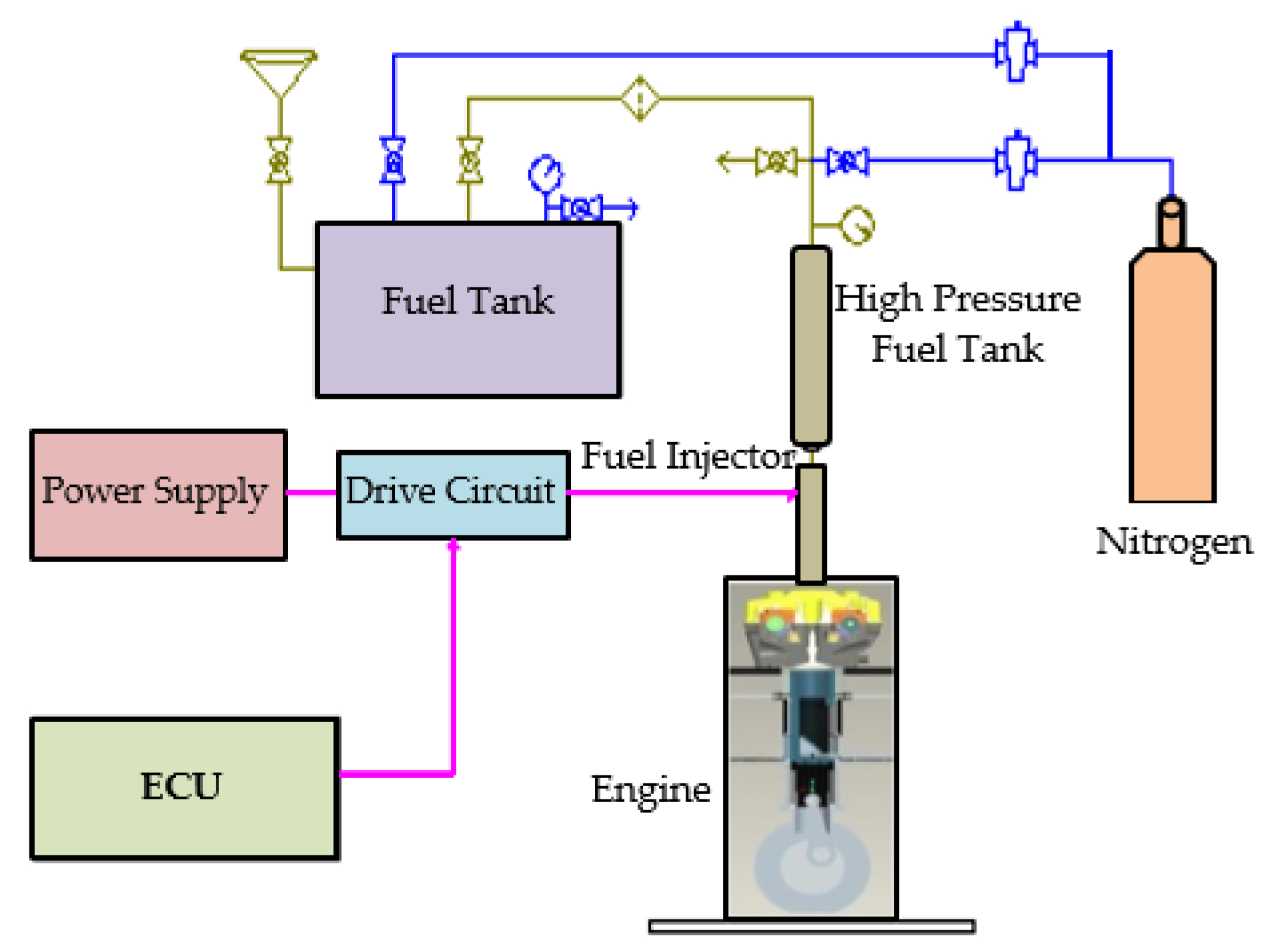 Energies Free FullText Optimization of Operating Parameters for