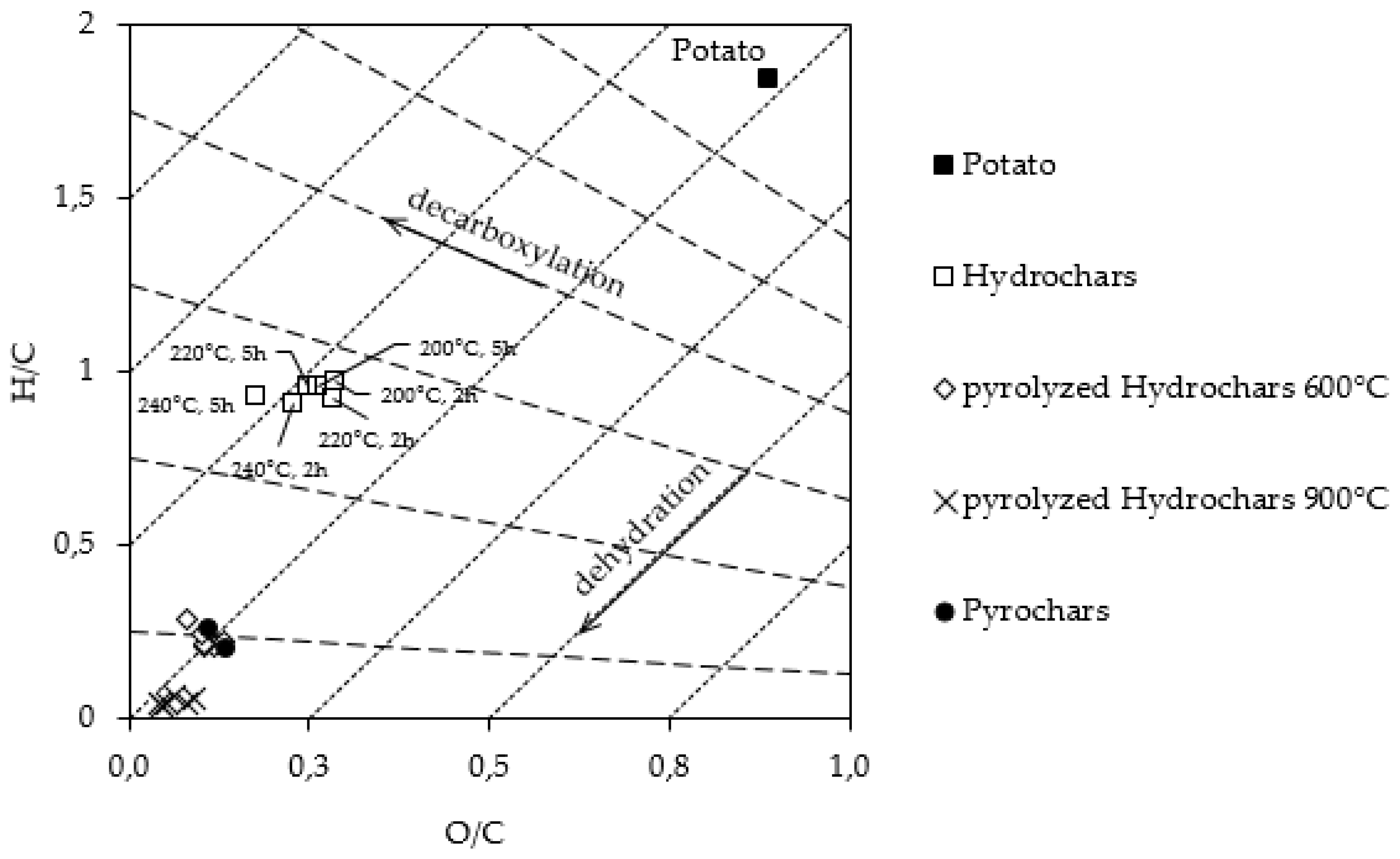 Energies 13 02406 g001 Energies 13 02406 g001