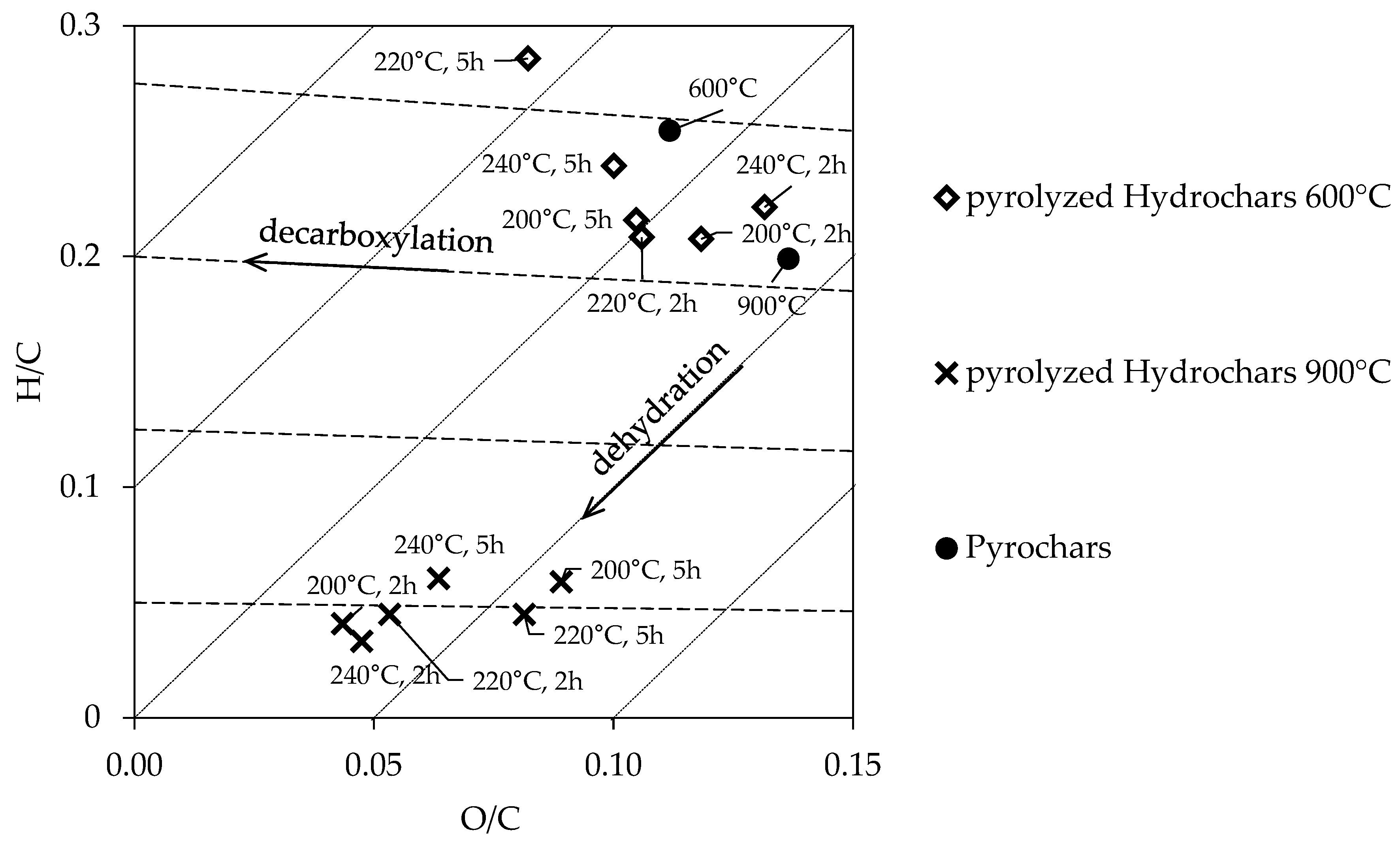 Energies 13 02406 g002 Energies 13 02406 g002