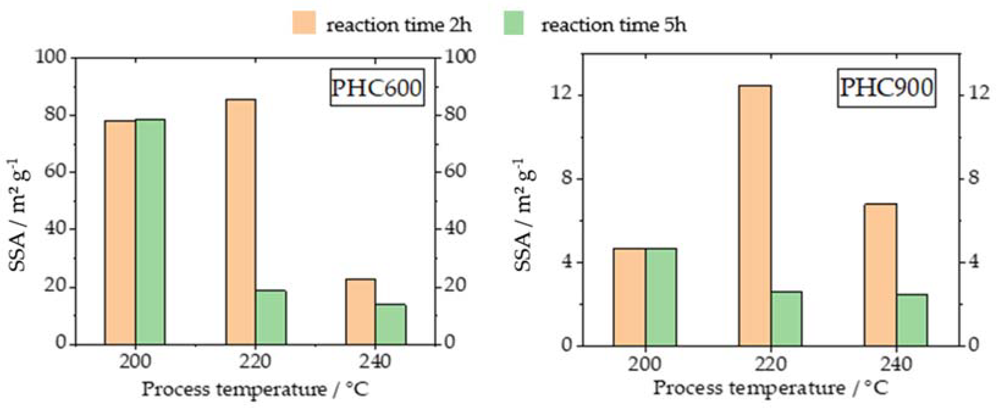 Energies 13 02406 g004 Energies 13 02406 g004