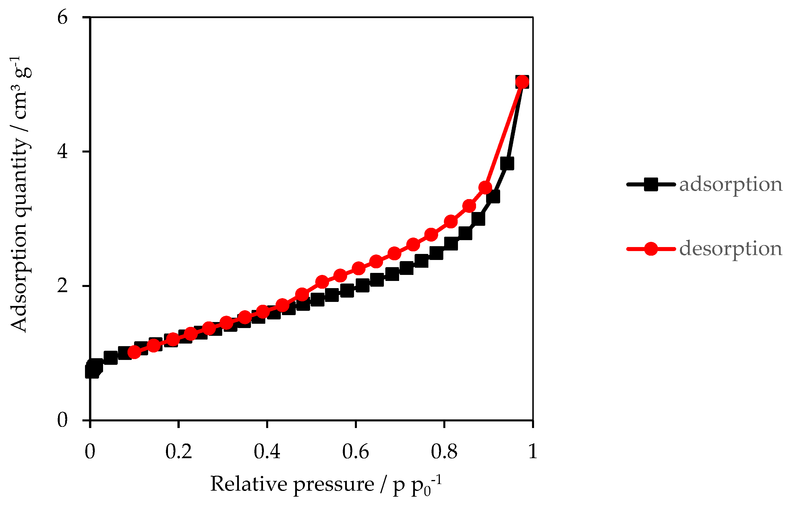 Energies 13 02406 g006 Energies 13 02406 g006