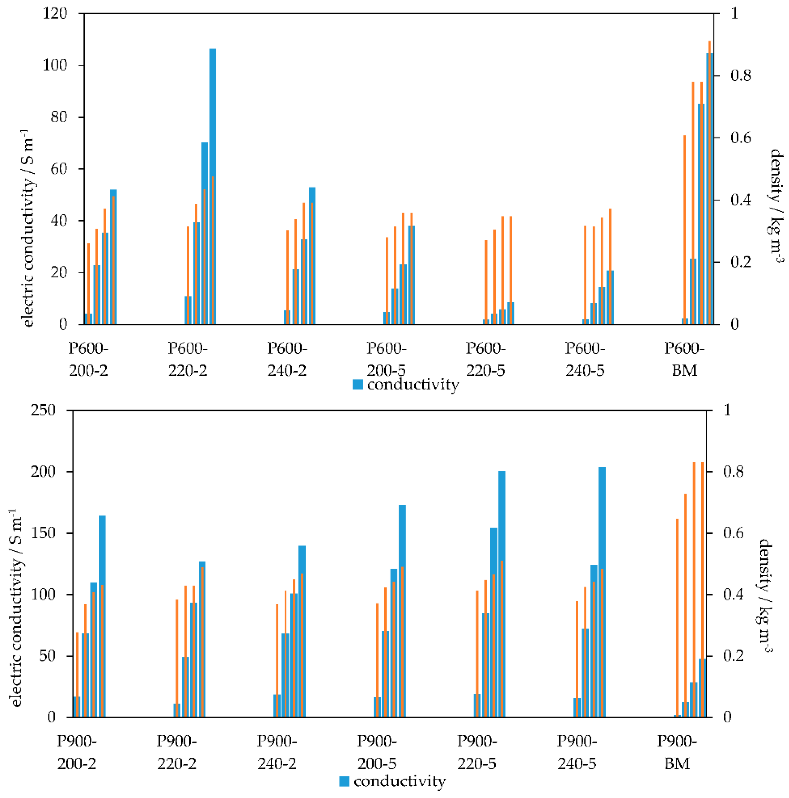 Energies 13 02406 g007 Energies 13 02406 g007