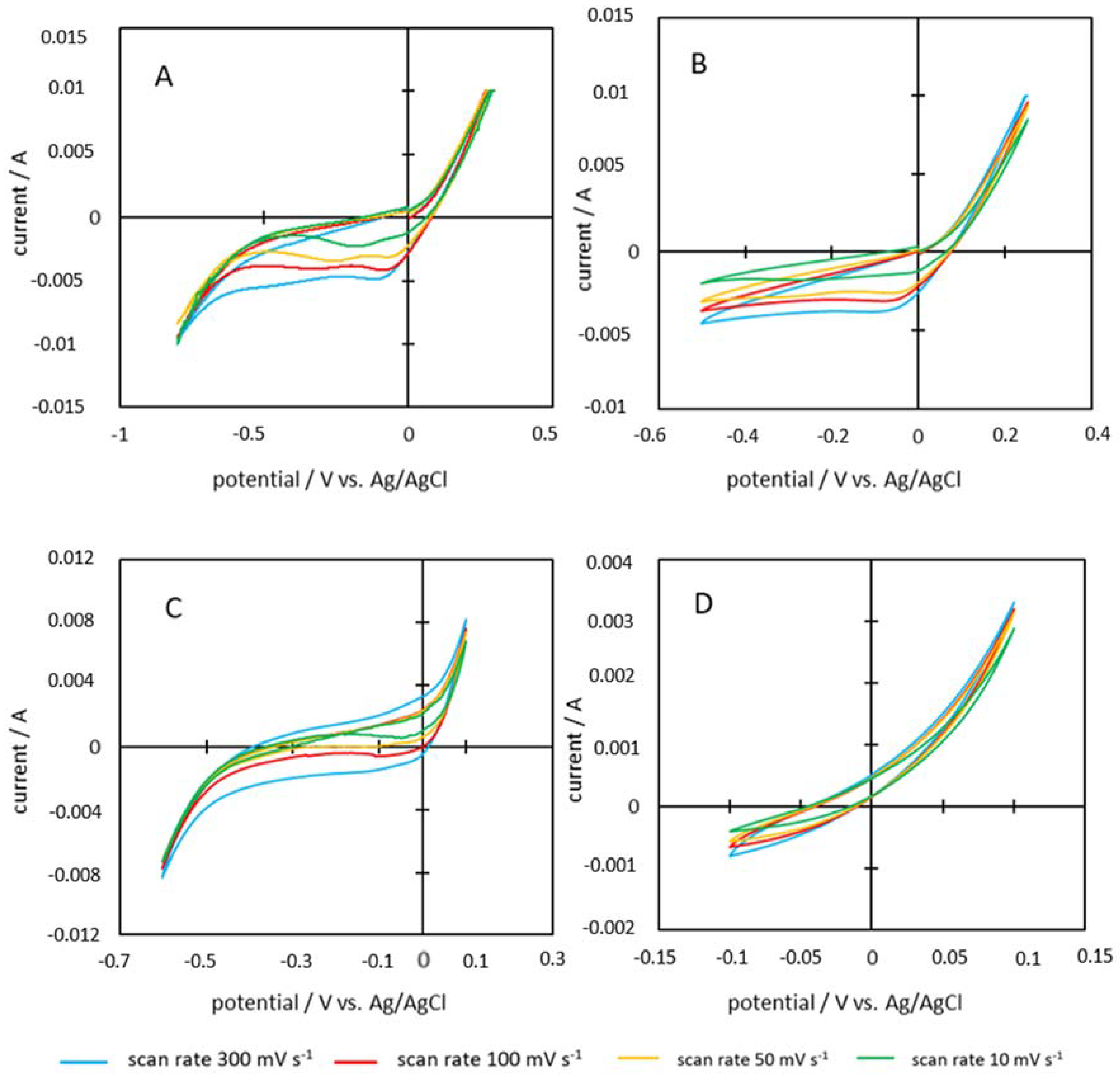 Energies 13 02406 g012 Energies 13 02406 g012