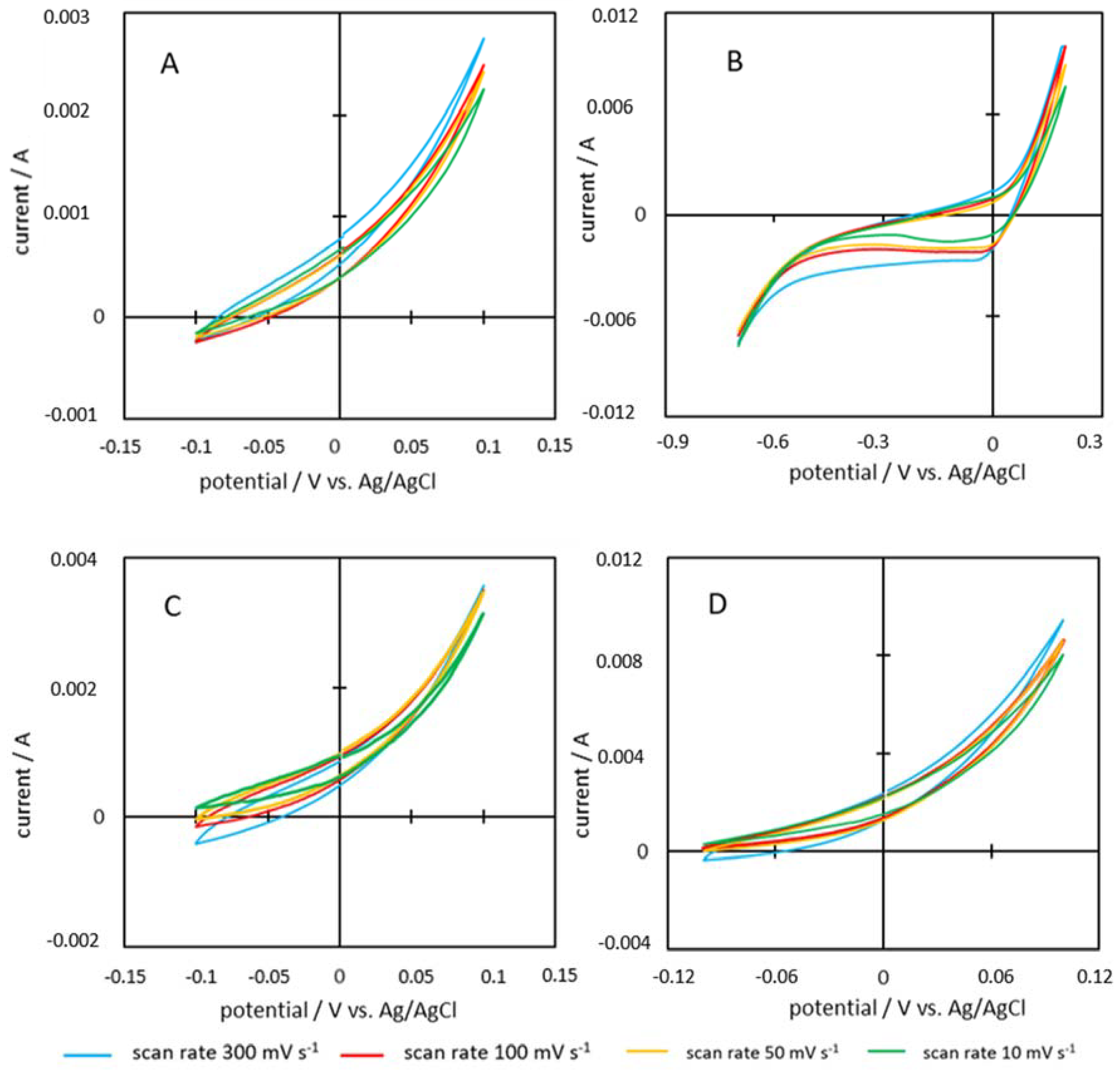 Energies 13 02406 g013 Energies 13 02406 g013