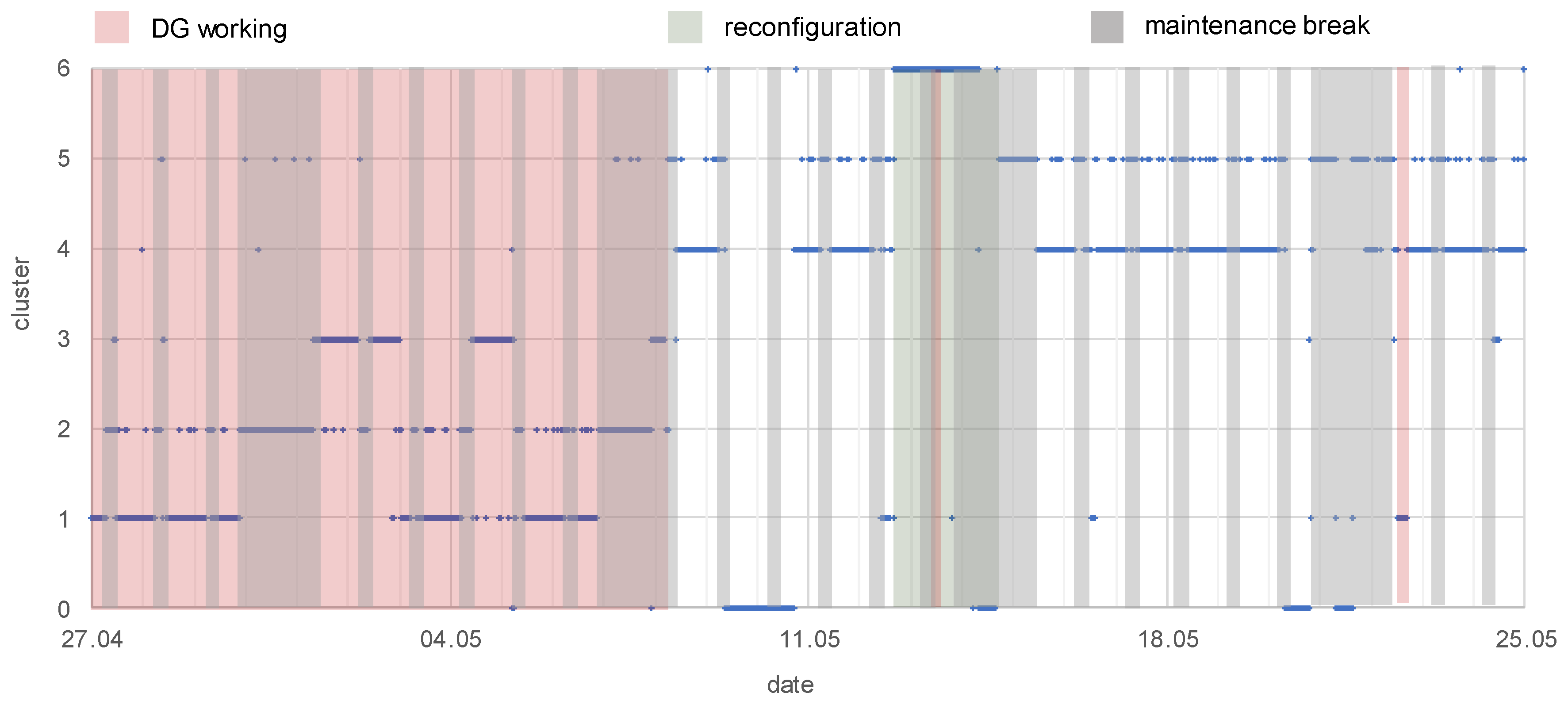 Energies 13 02407 g009 Energies 13 02407 g009