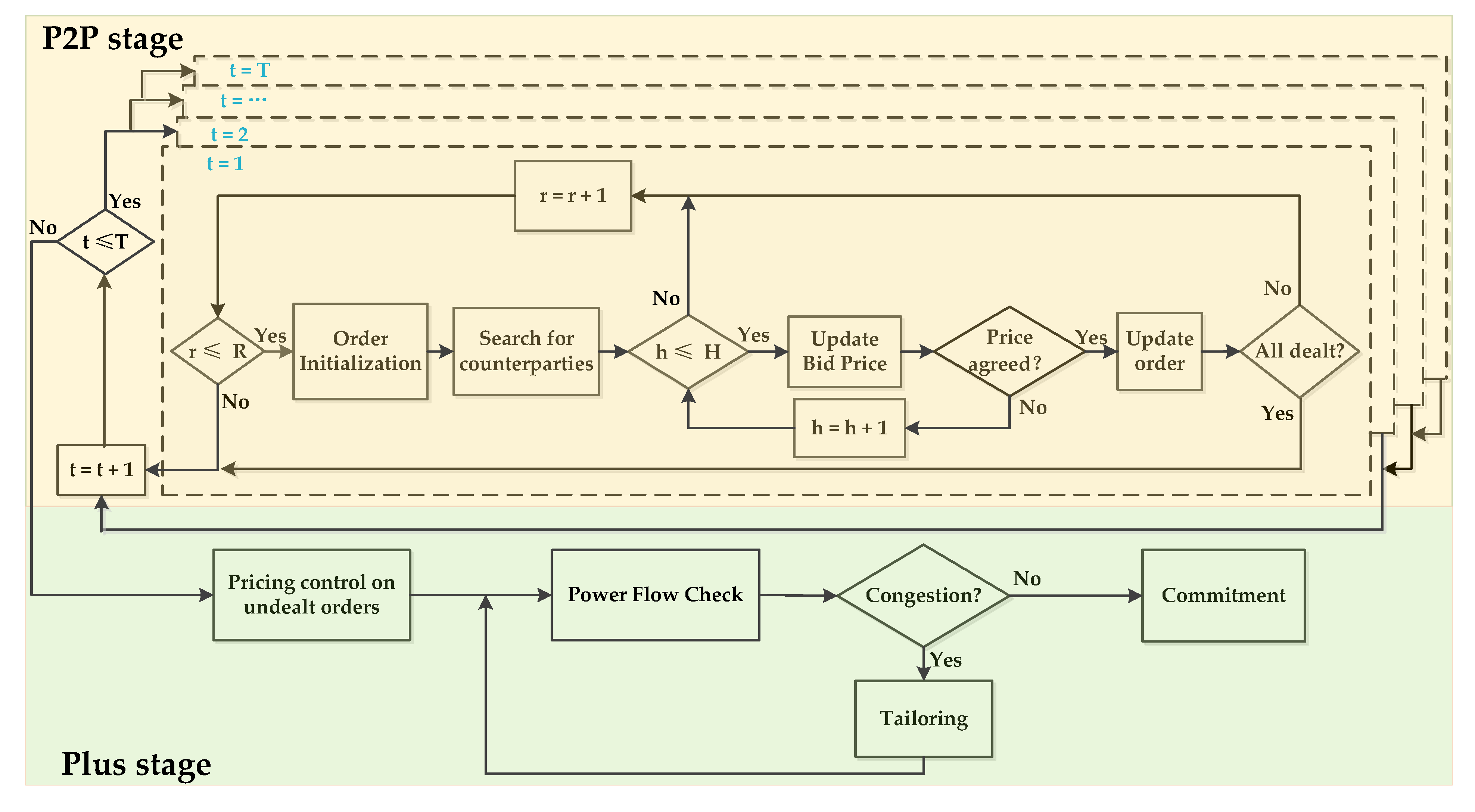 Energies 13 02408 g002