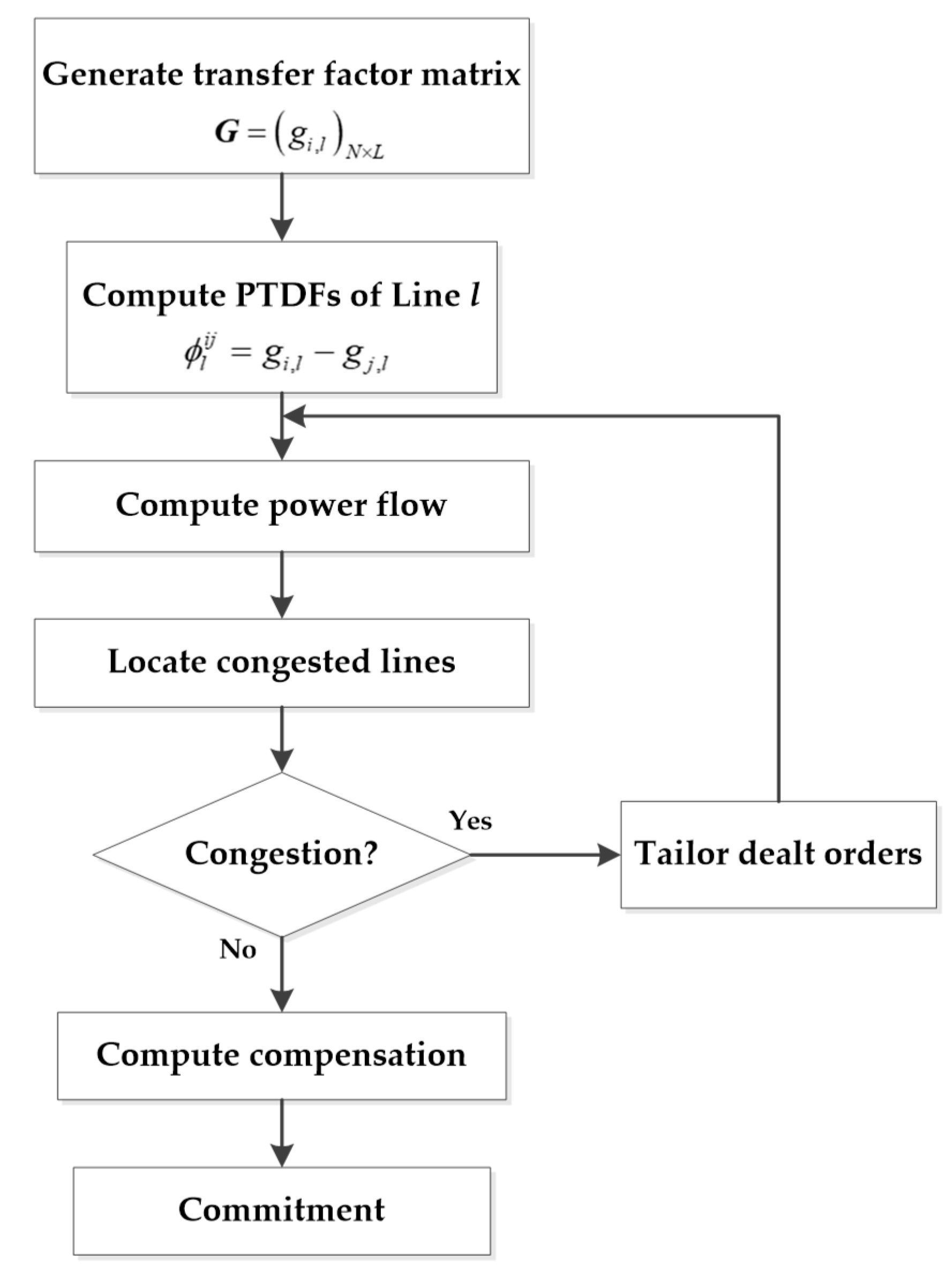 Energies 13 02408 g004