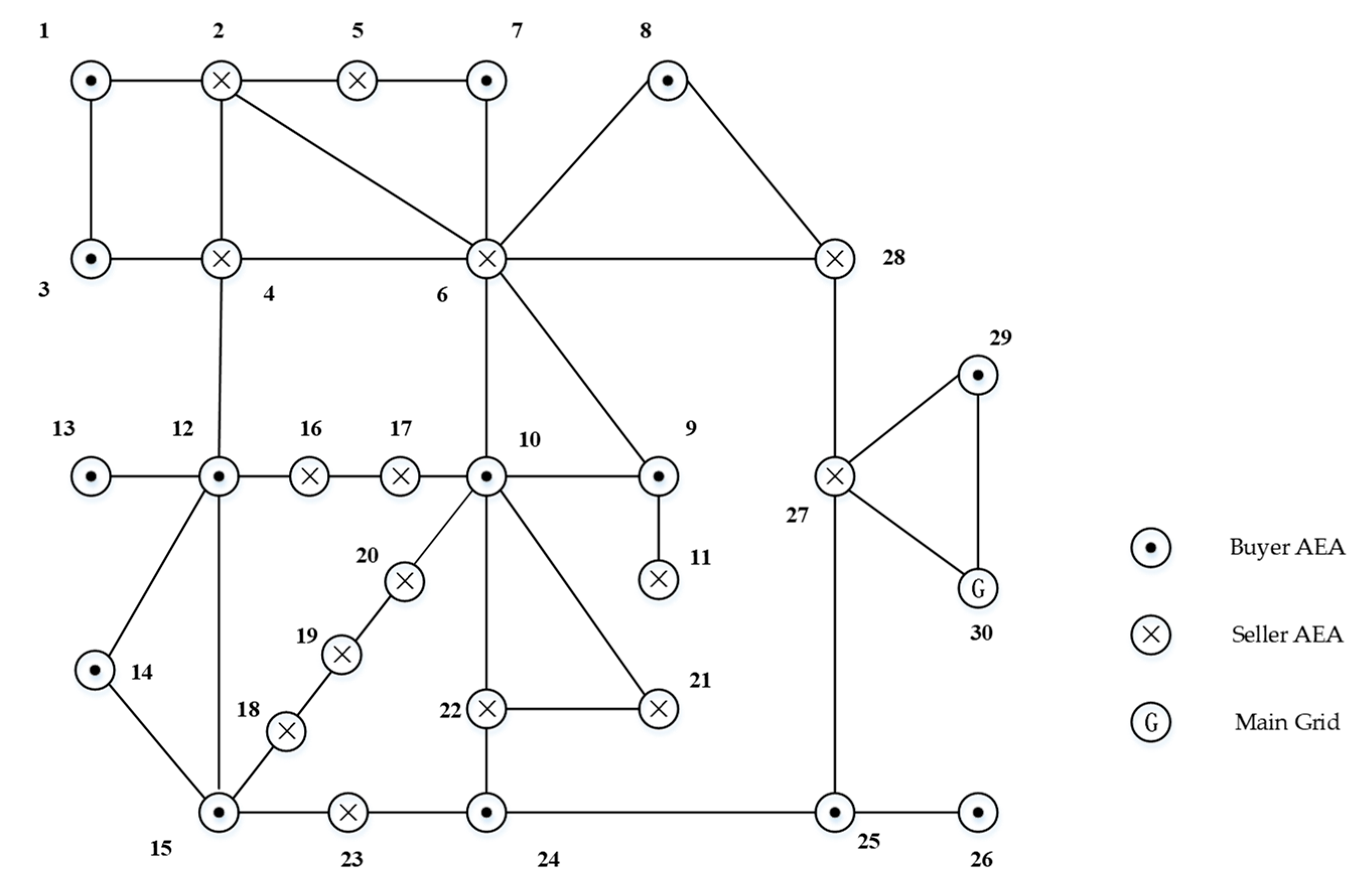 Energies 13 02408 g005