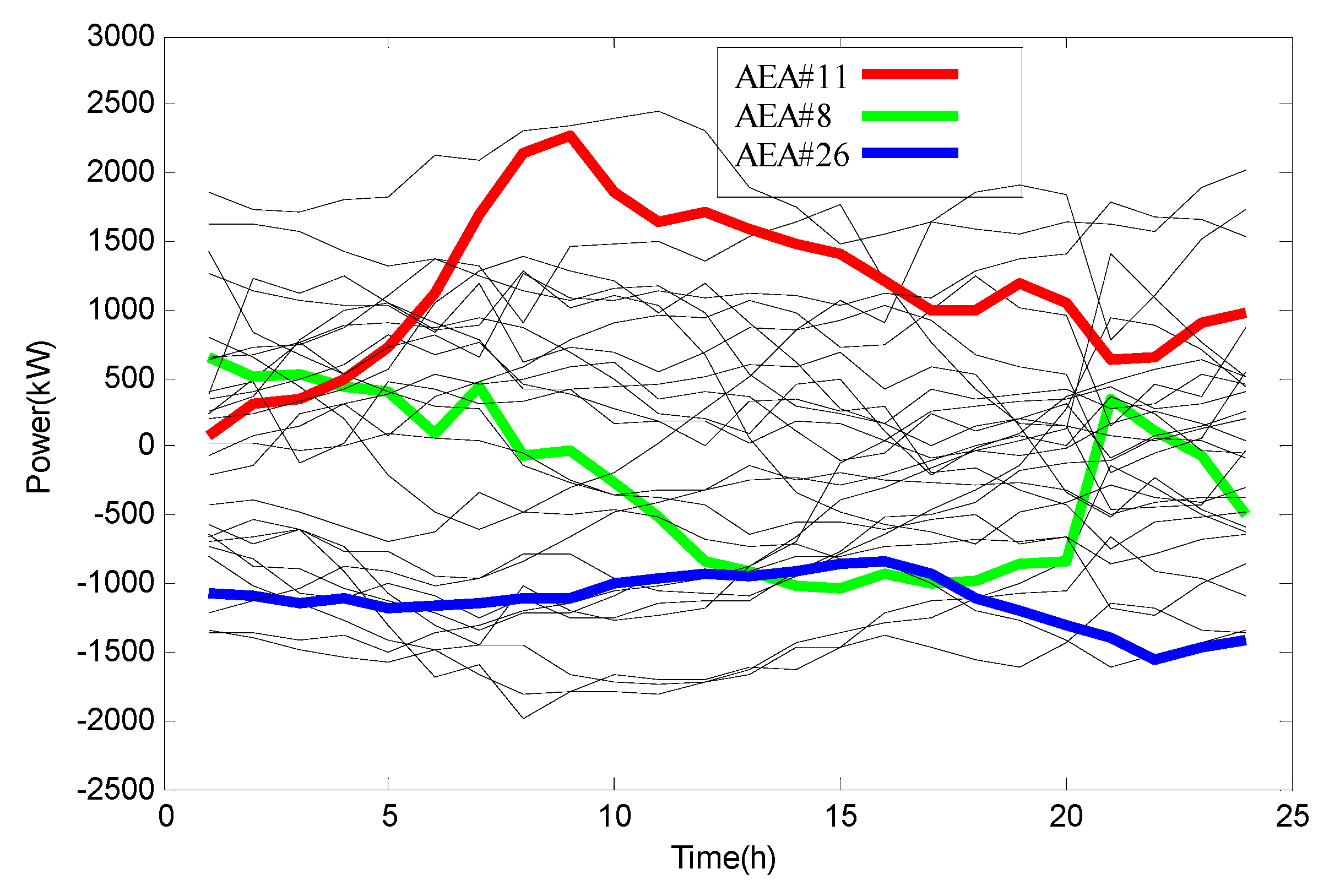 Energies 13 02408 g006