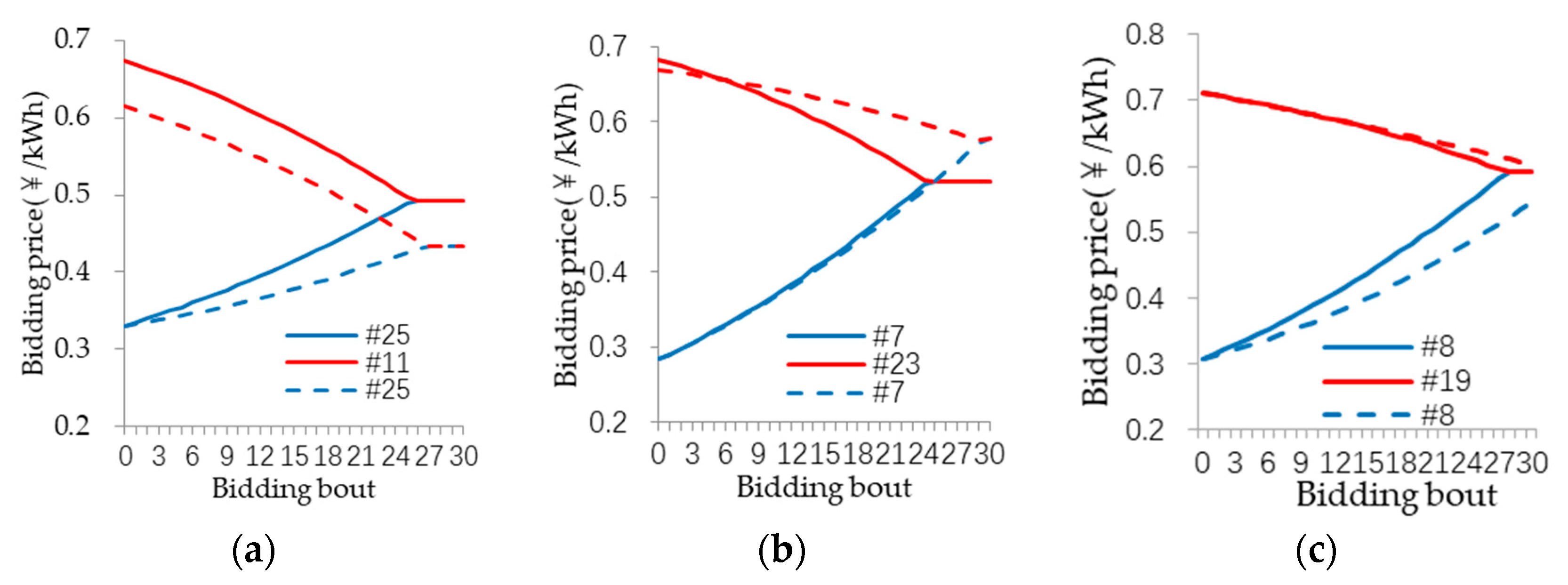 Energies 13 02408 g007