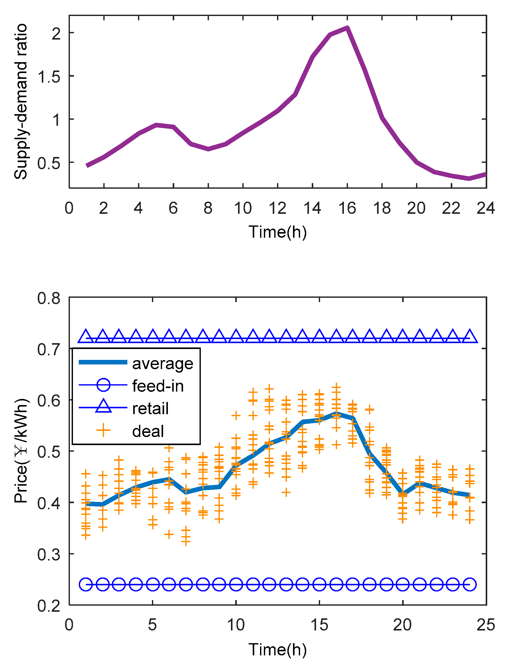Energies 13 02408 g008