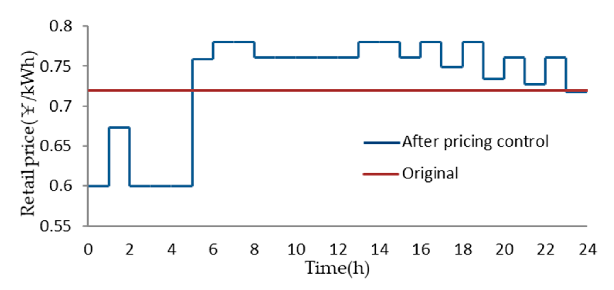 Energies 13 02408 g009a